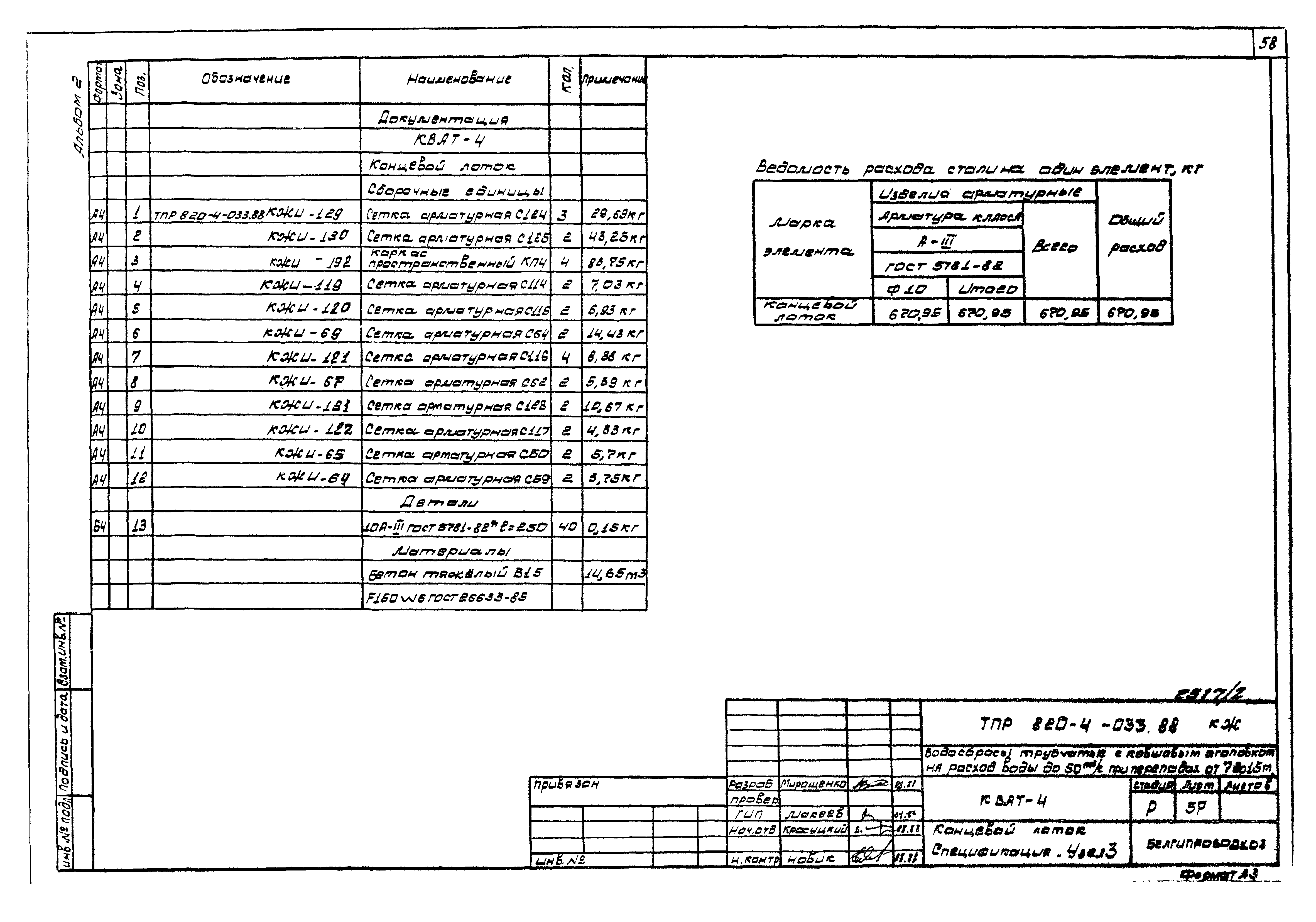 Типовые проектные решения 820-4-033.88
