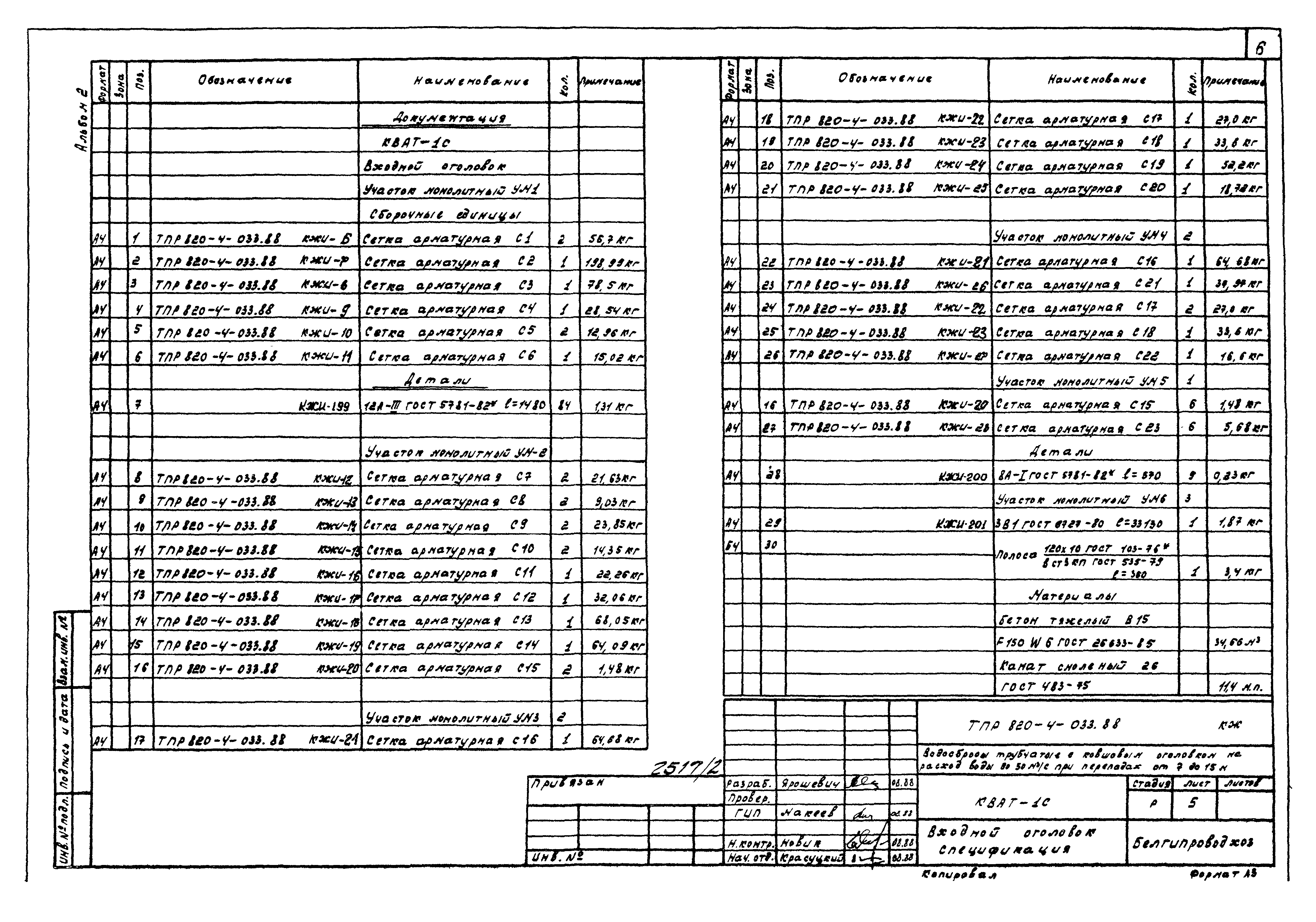 Типовые проектные решения 820-4-033.88