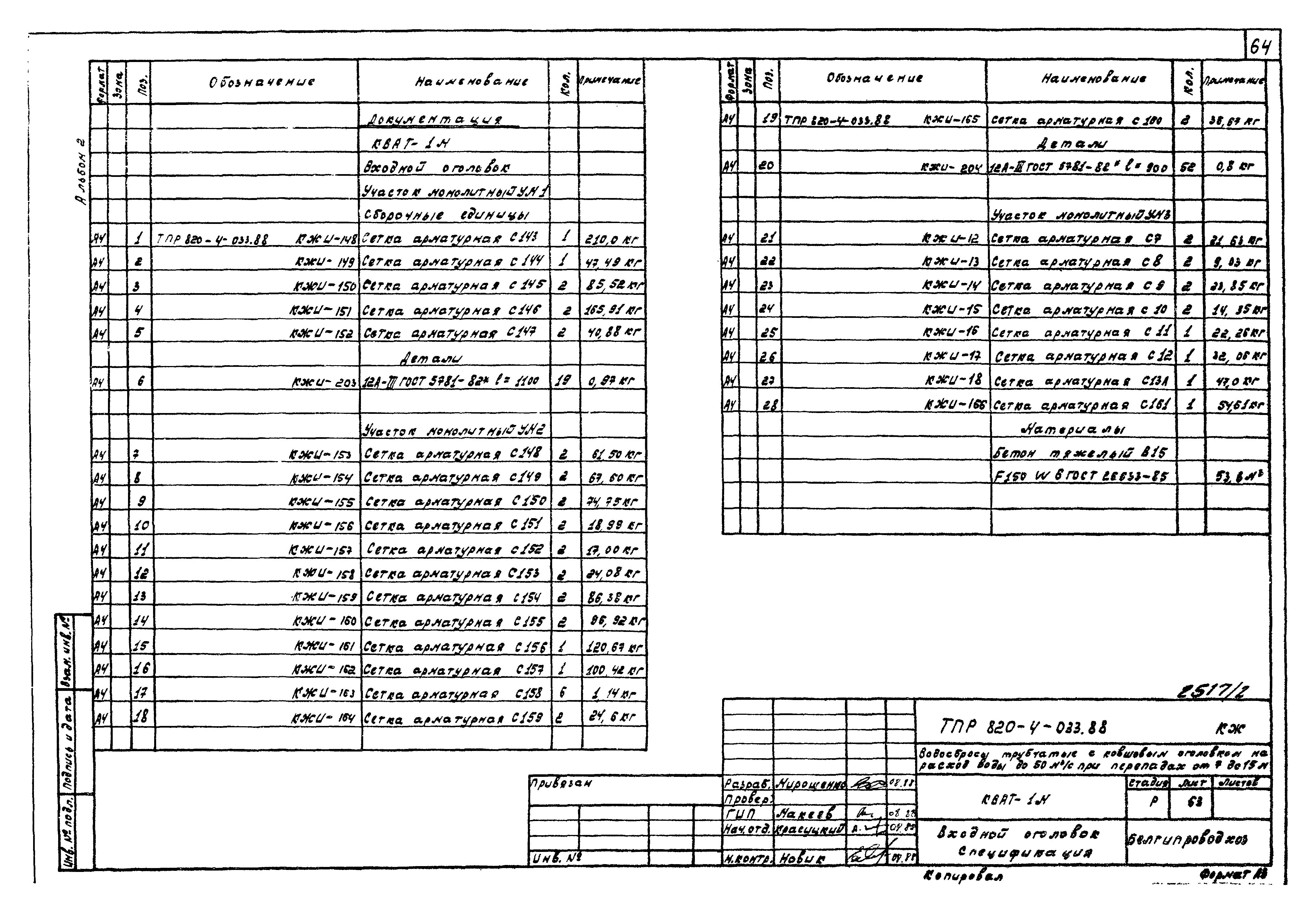 Типовые проектные решения 820-4-033.88