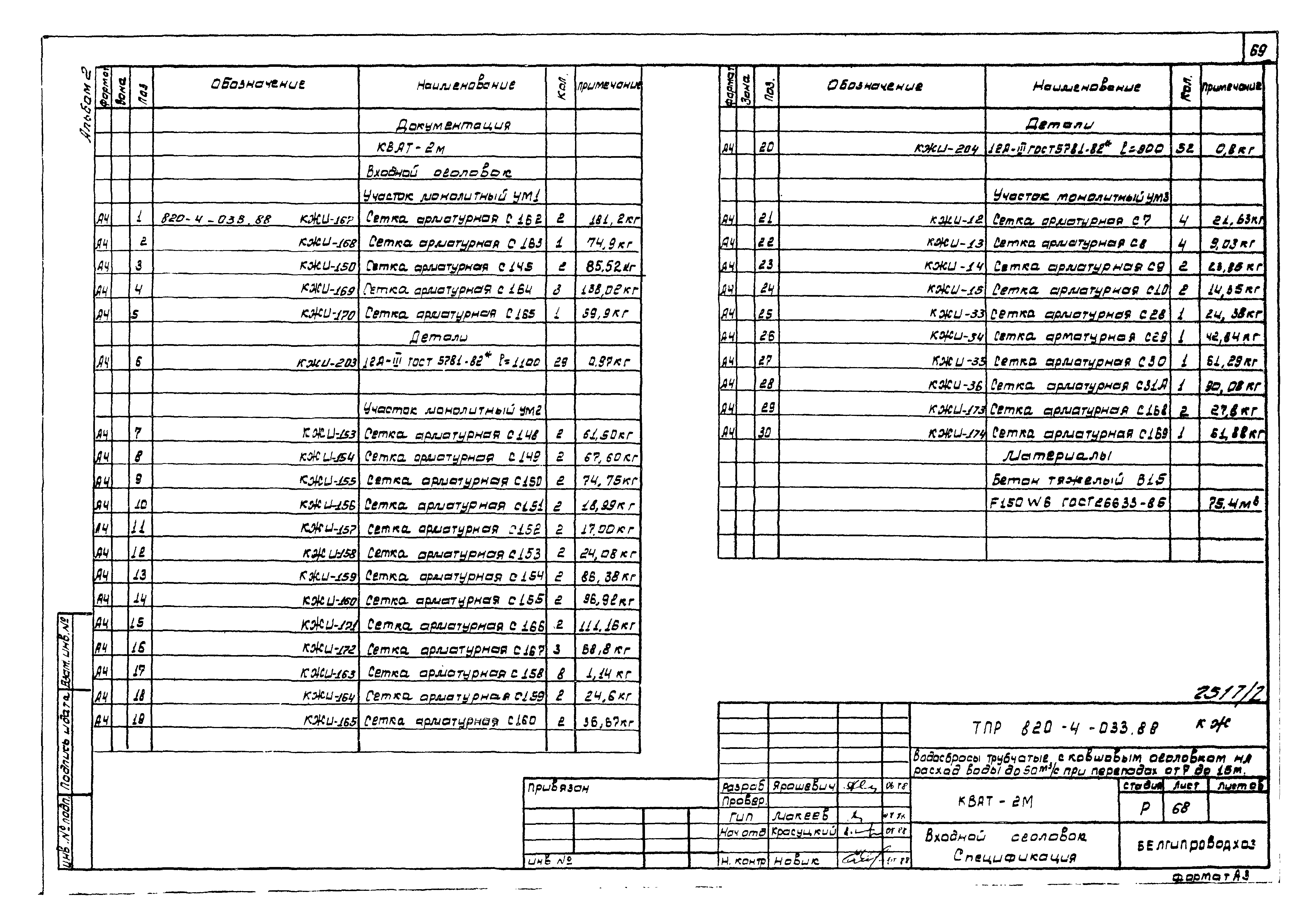 Типовые проектные решения 820-4-033.88