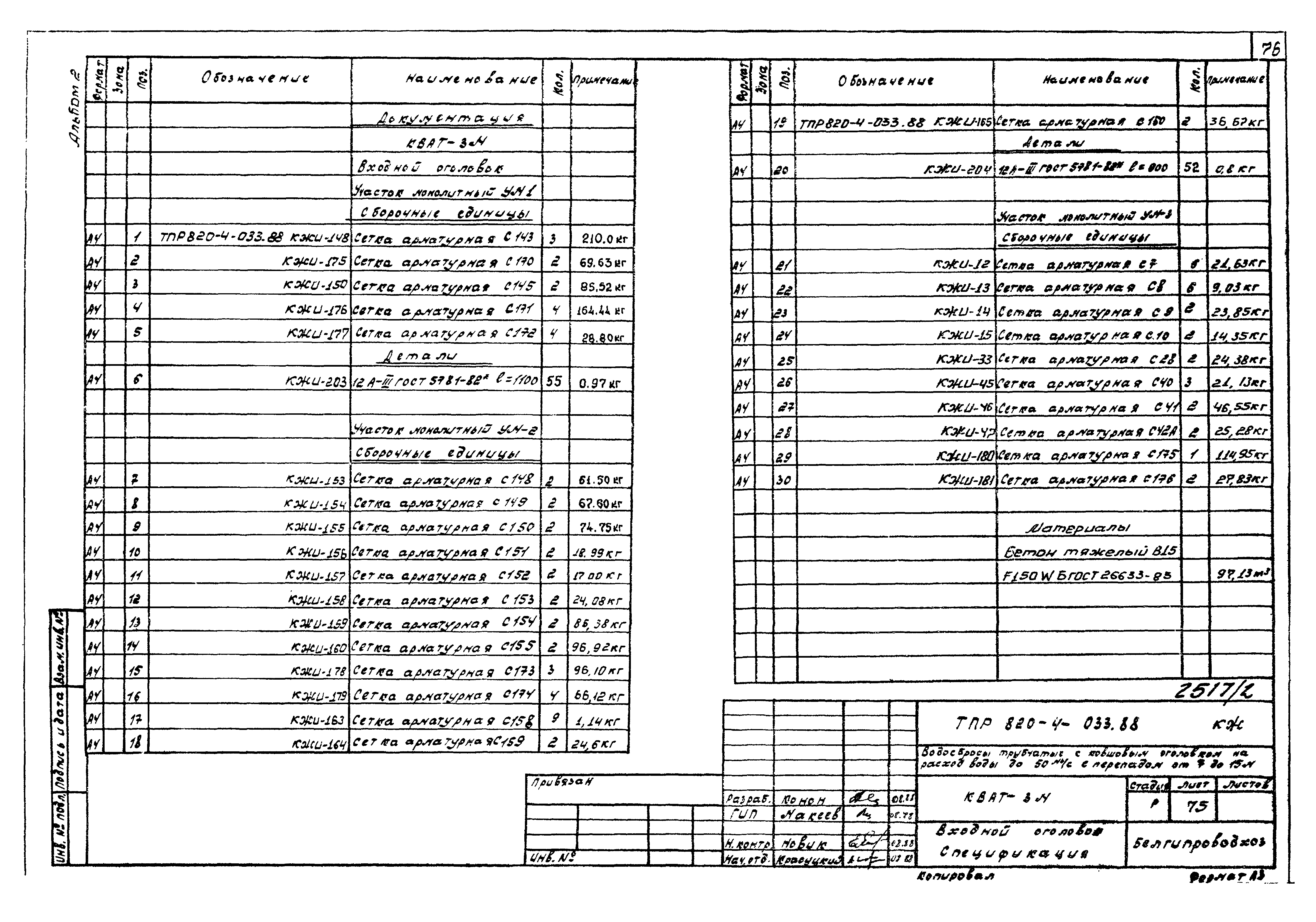 Типовые проектные решения 820-4-033.88