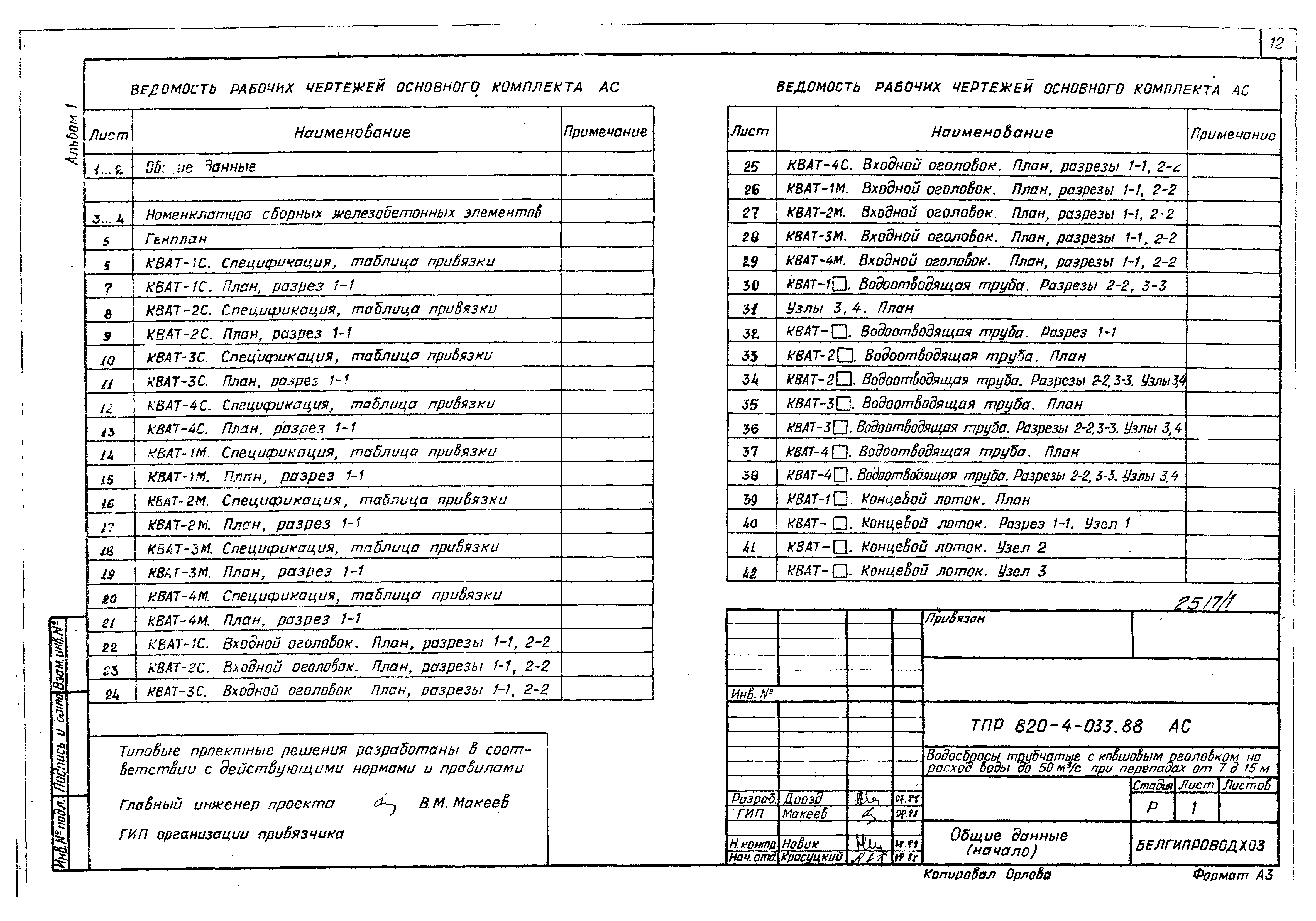 Типовые проектные решения 820-4-033.88