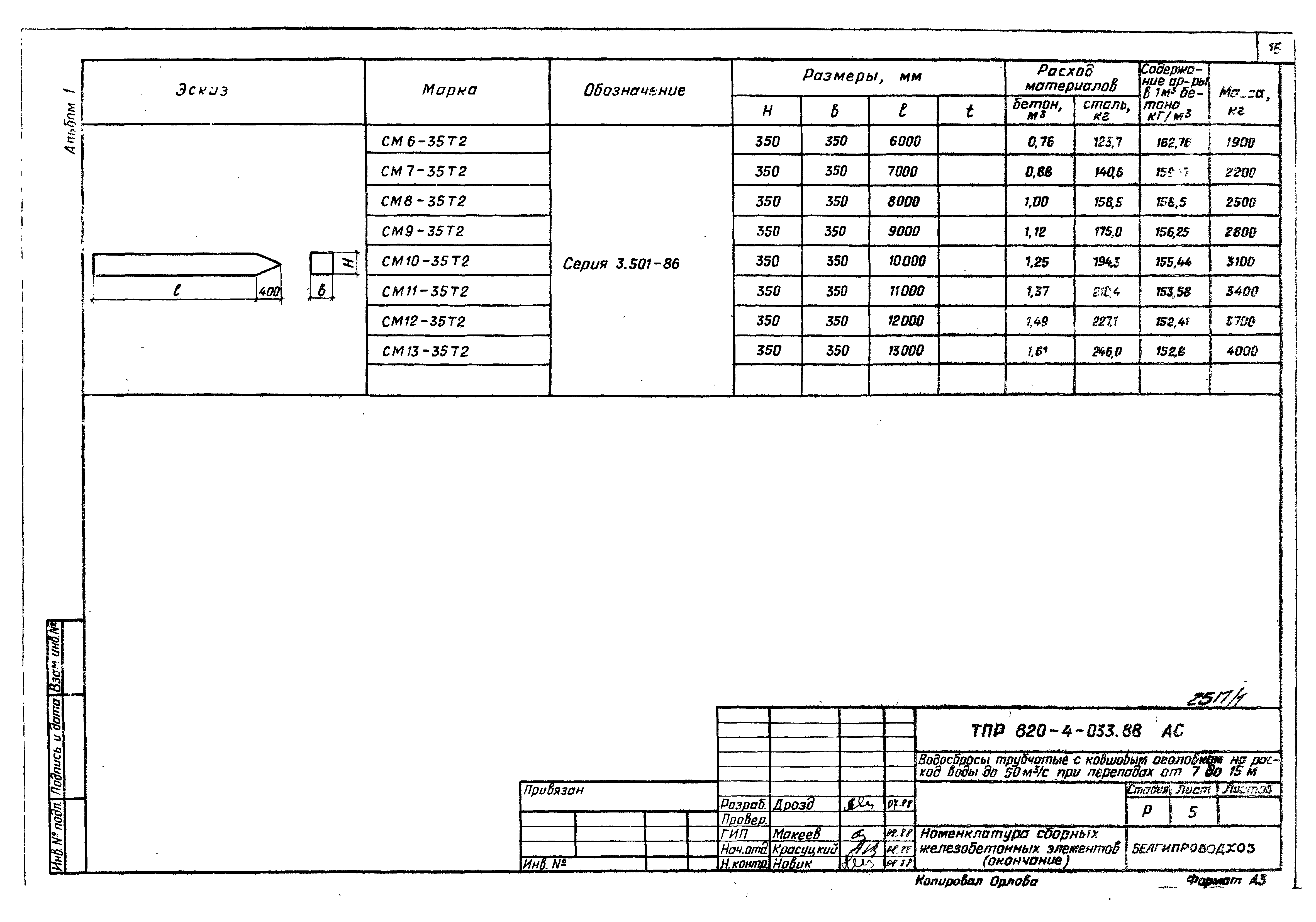 Типовые проектные решения 820-4-033.88