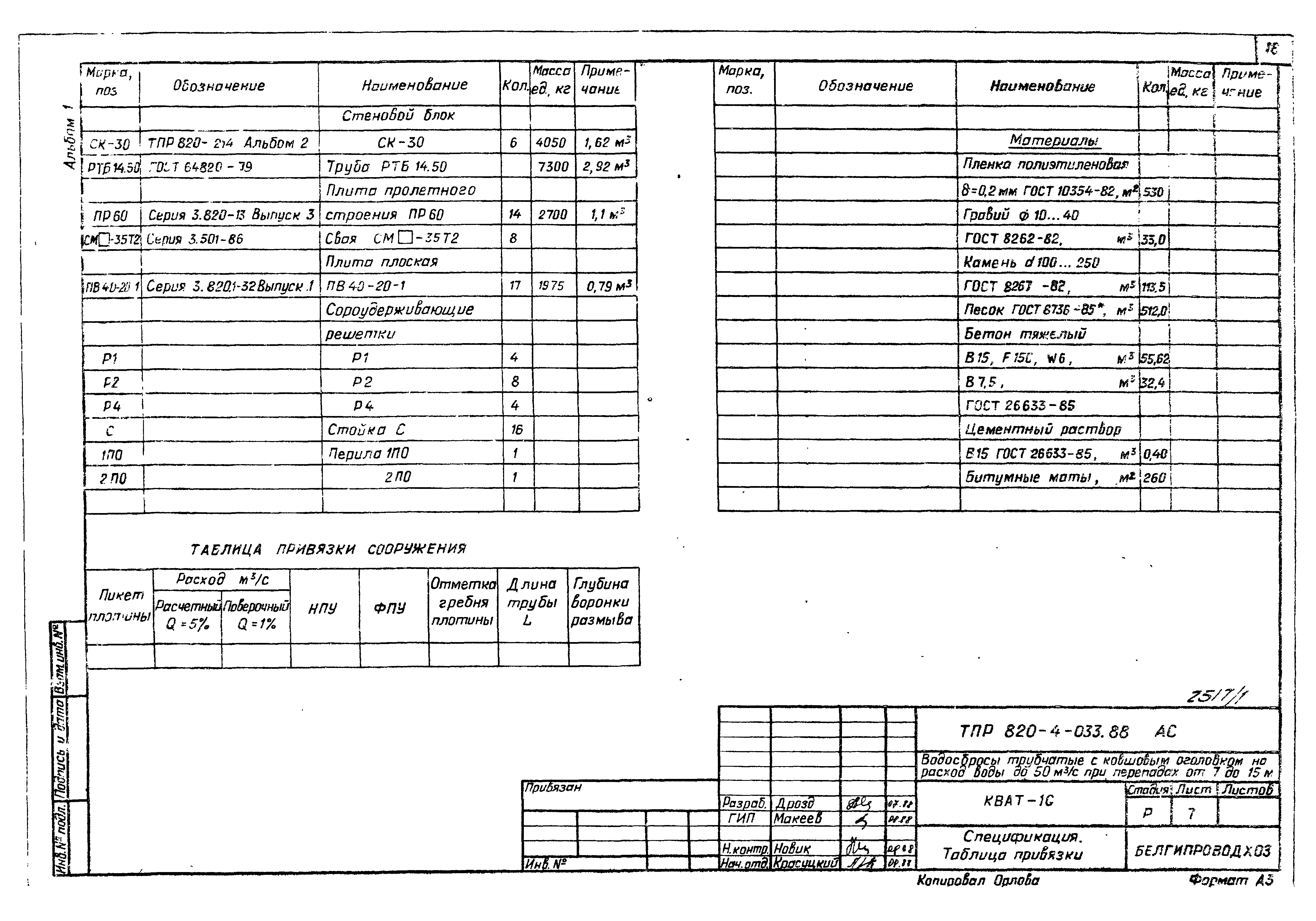 Типовые проектные решения 820-4-033.88