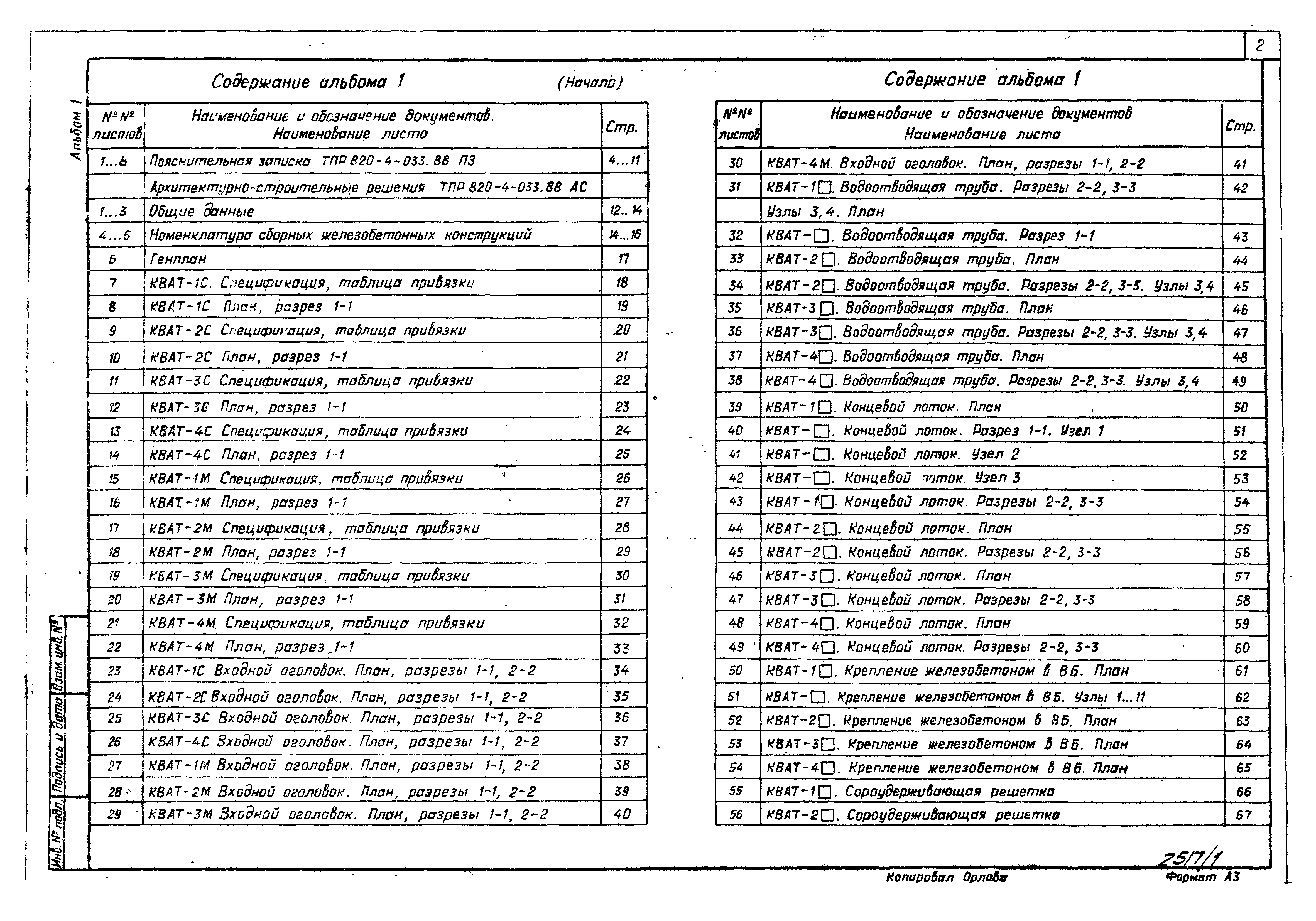 Типовые проектные решения 820-4-033.88
