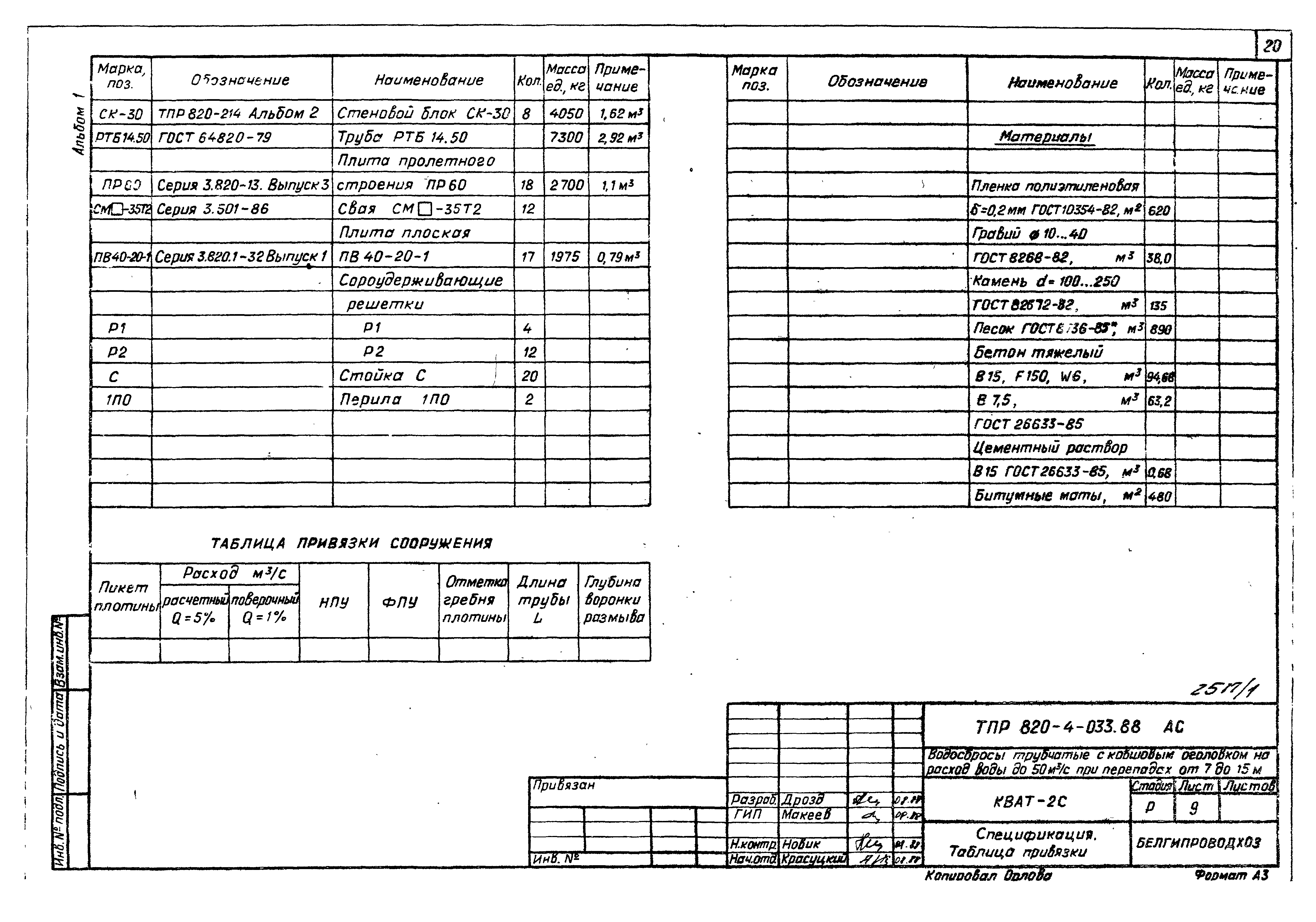 Типовые проектные решения 820-4-033.88