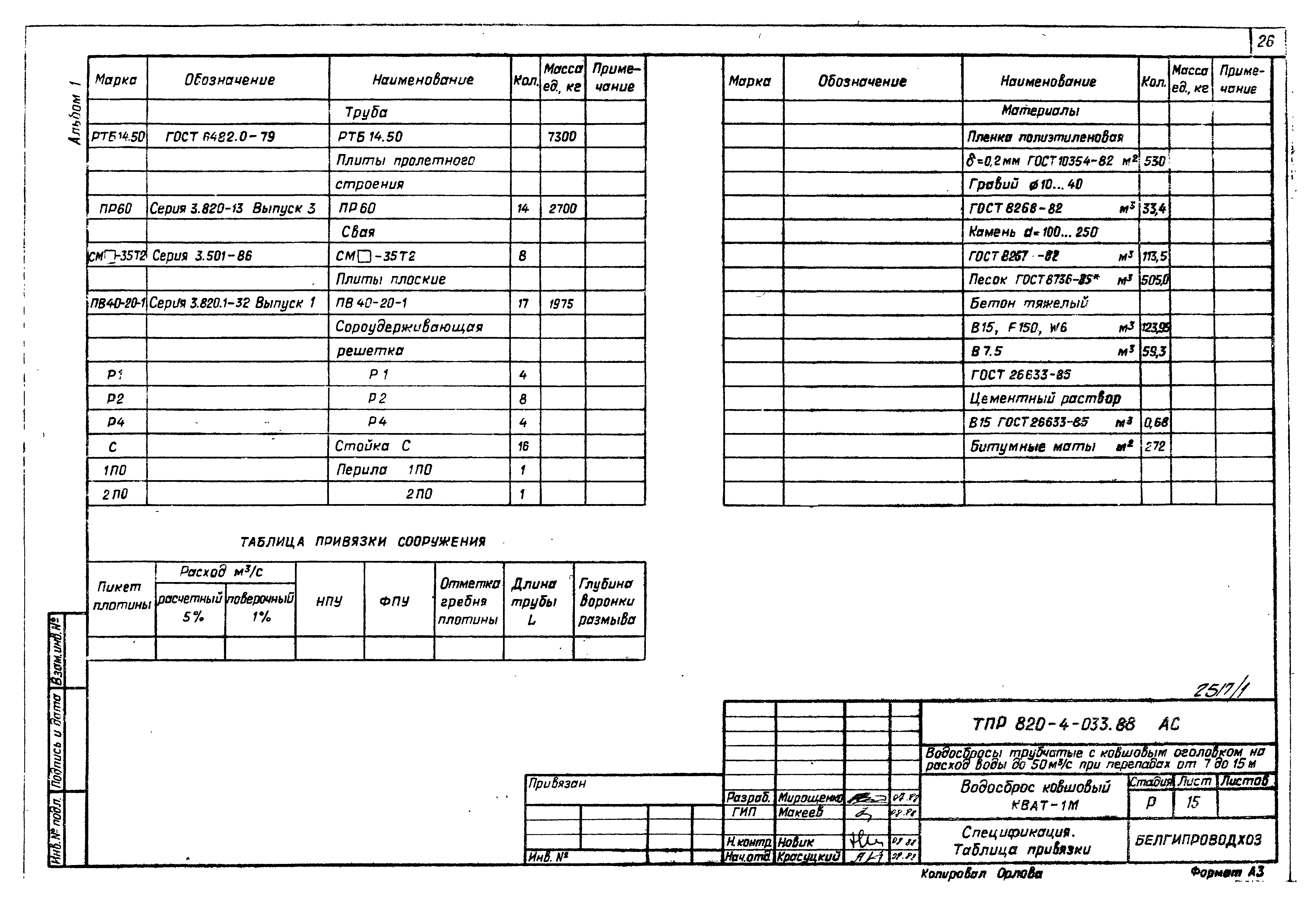 Типовые проектные решения 820-4-033.88