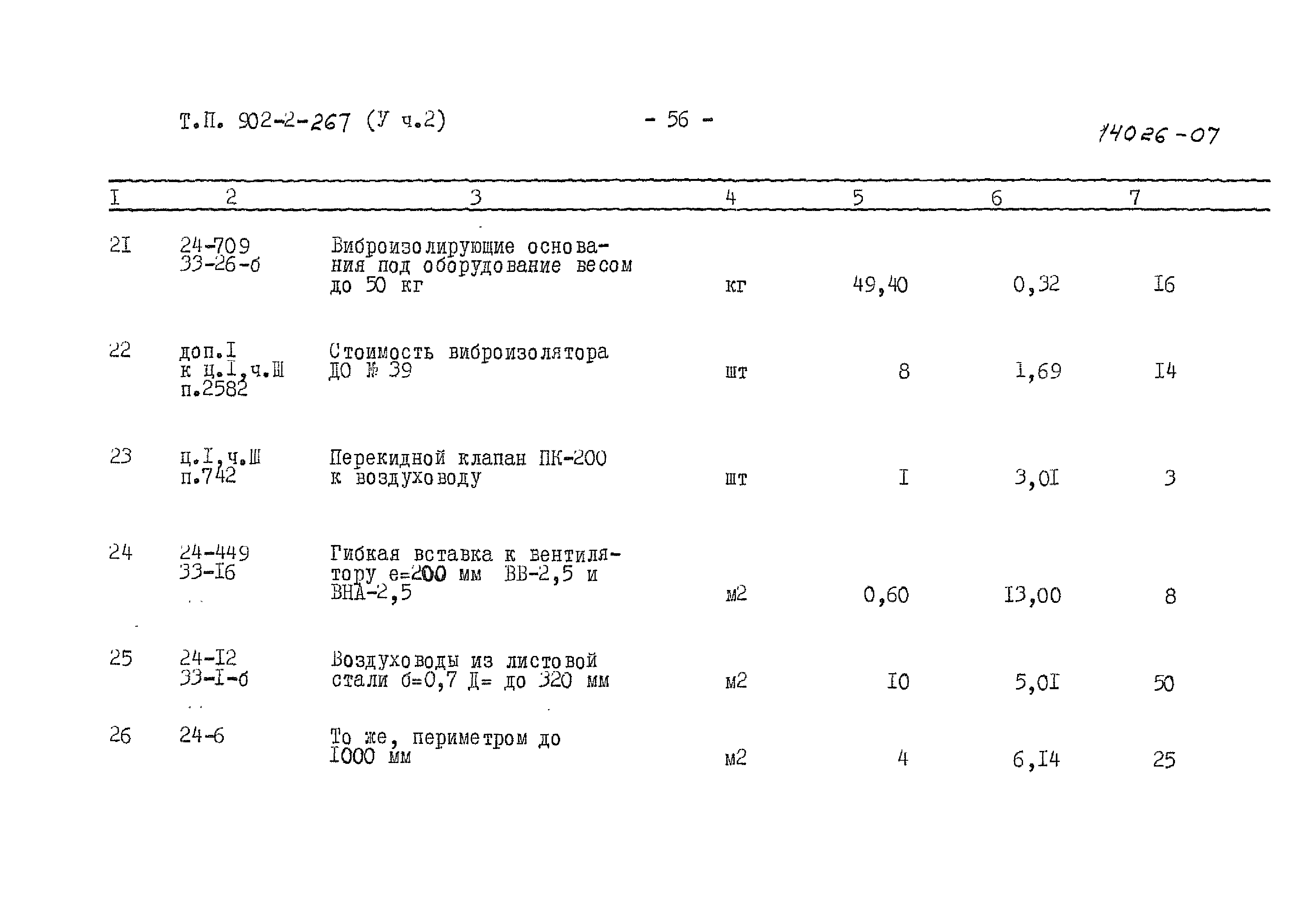 Типовой проект 902-2-267