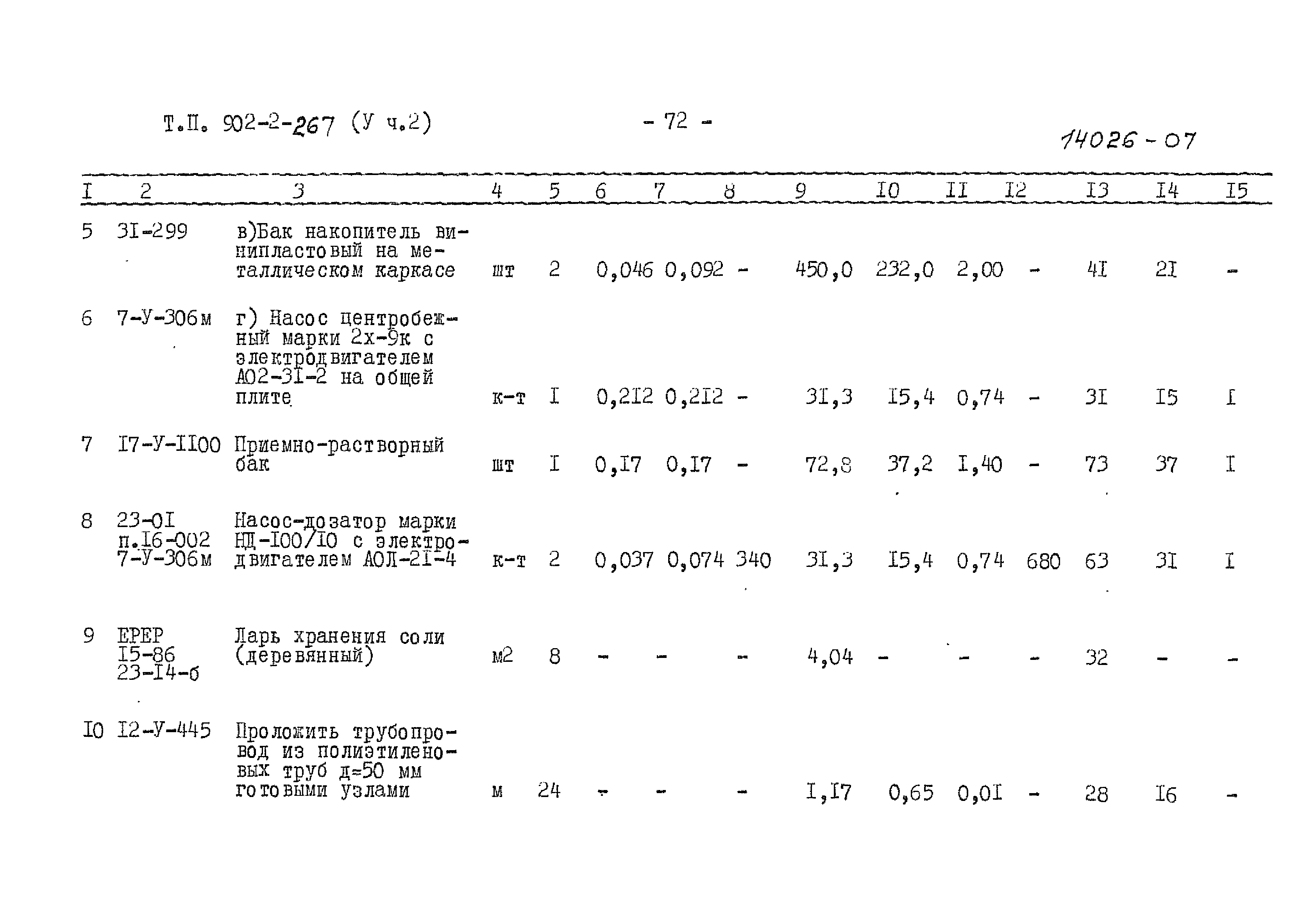 Типовой проект 902-2-267