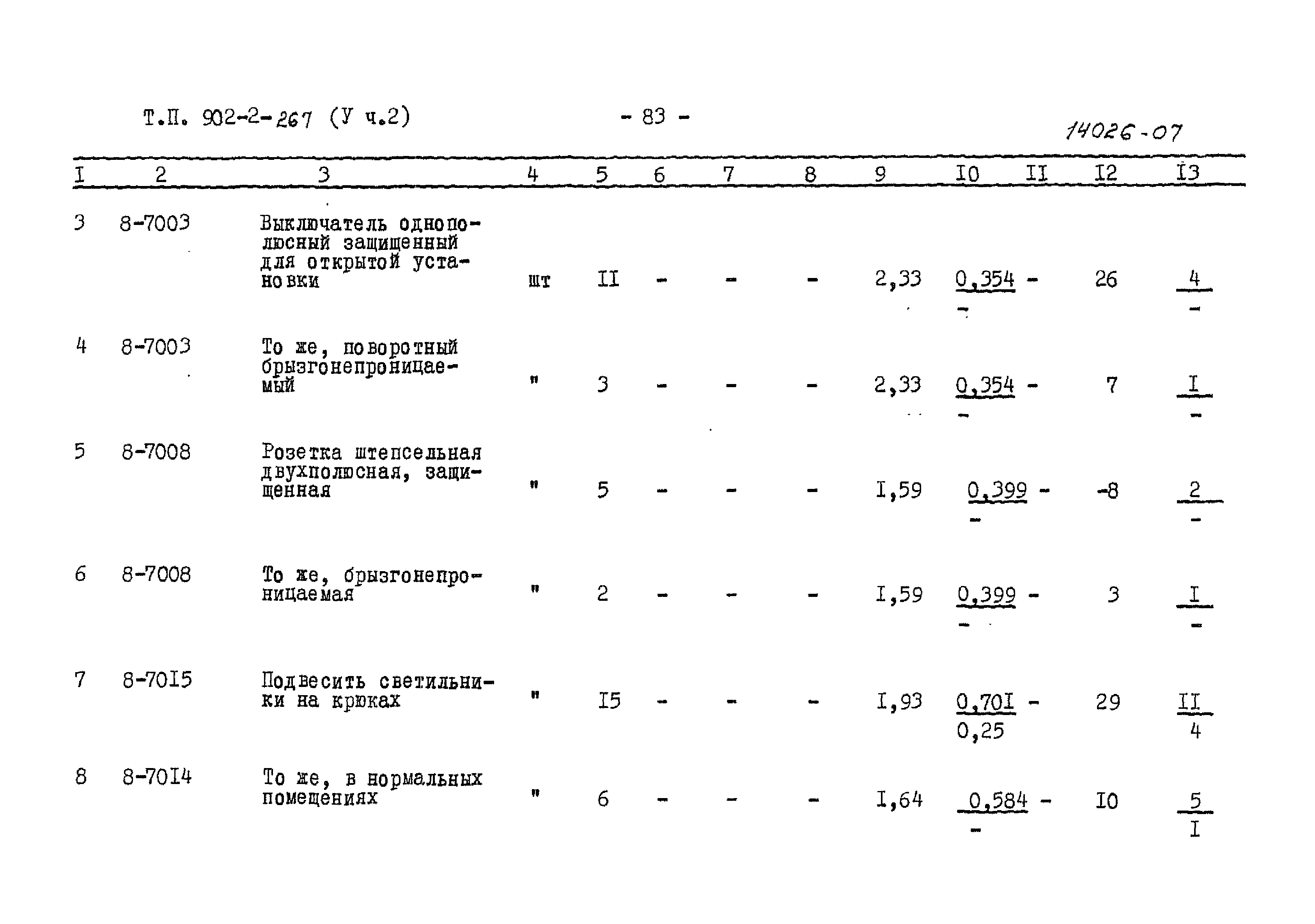 Типовой проект 902-2-267