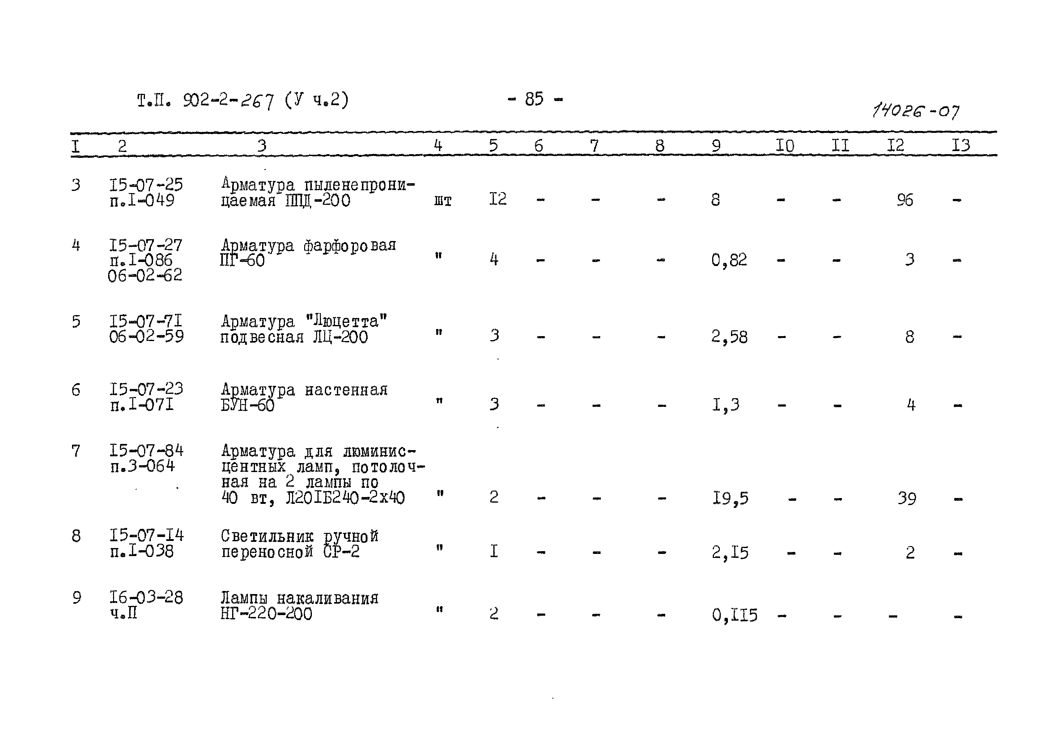 Типовой проект 902-2-267