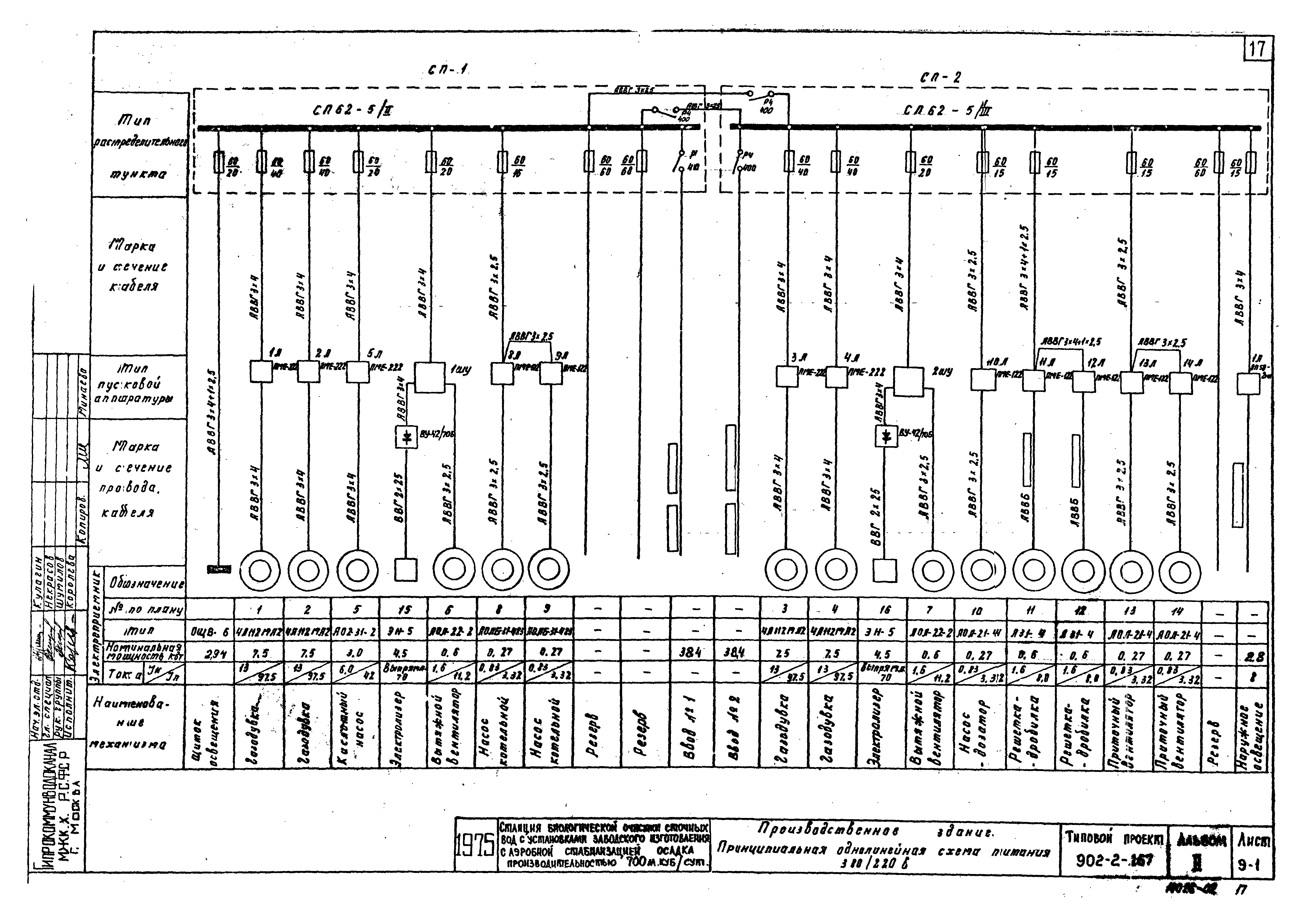 Типовой проект 902-2-267