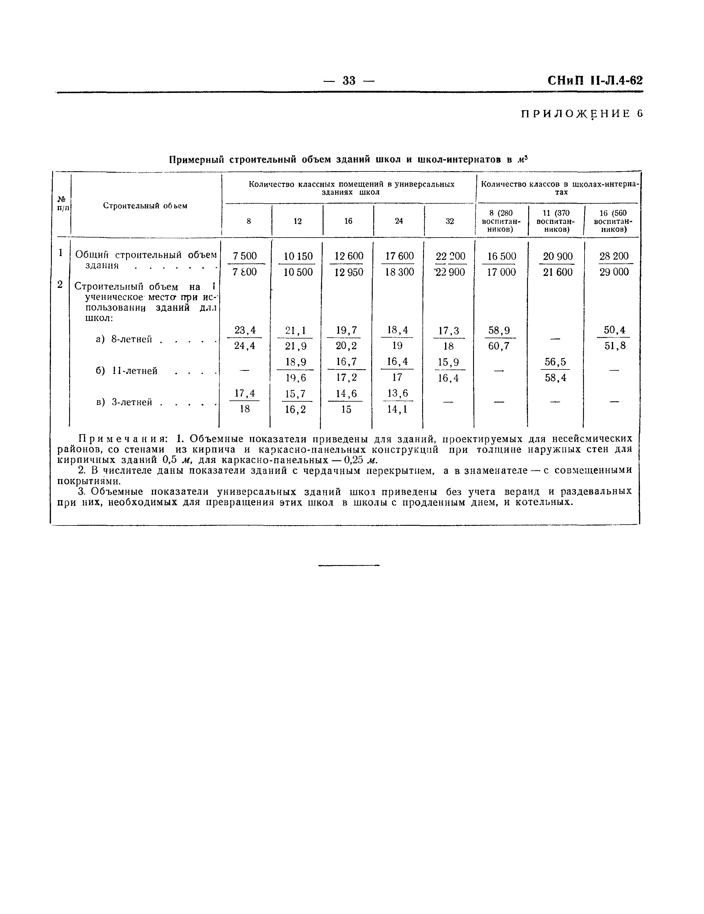 СНиП II-Л.4-62