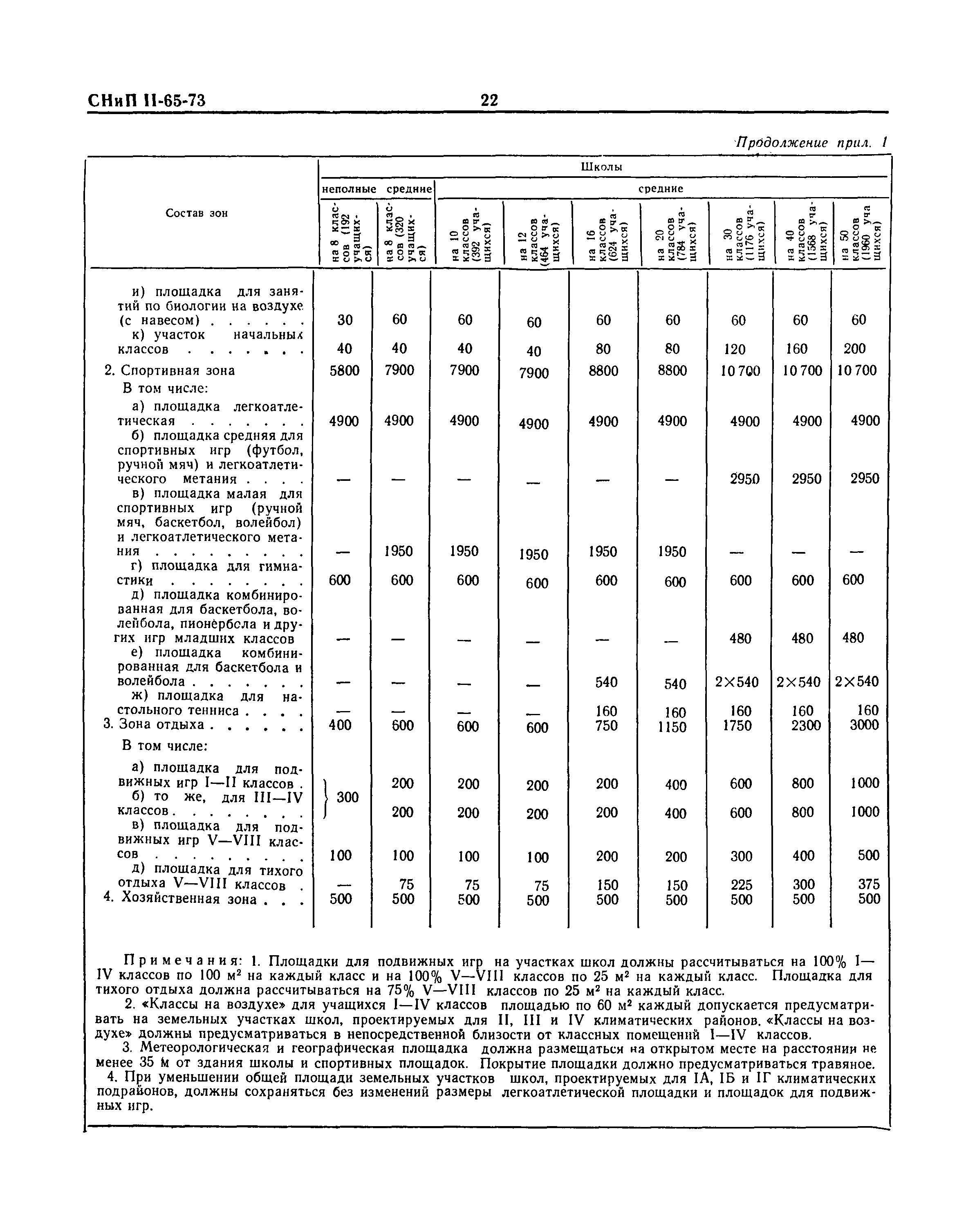 СНиП II-65-73