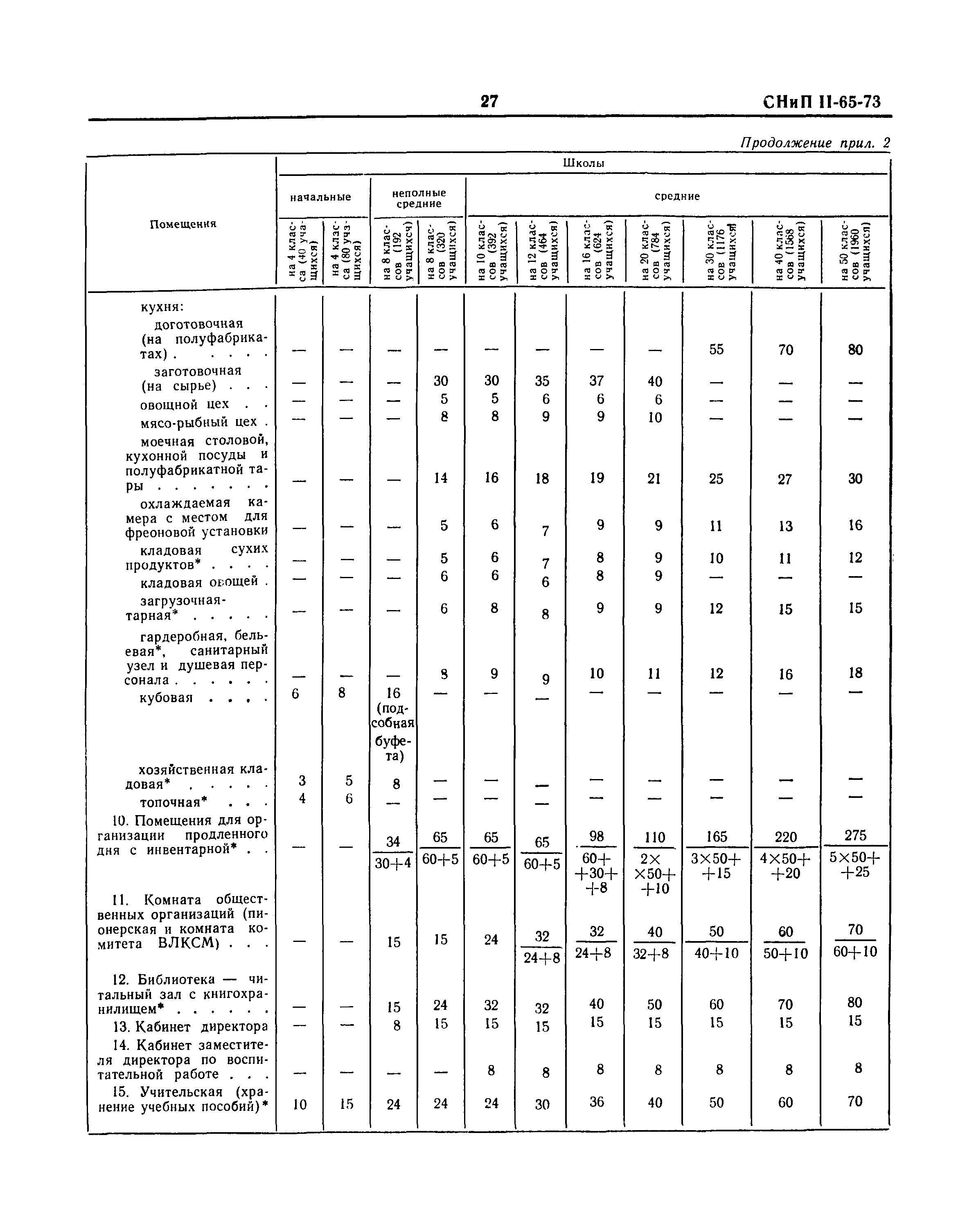 СНиП II-65-73