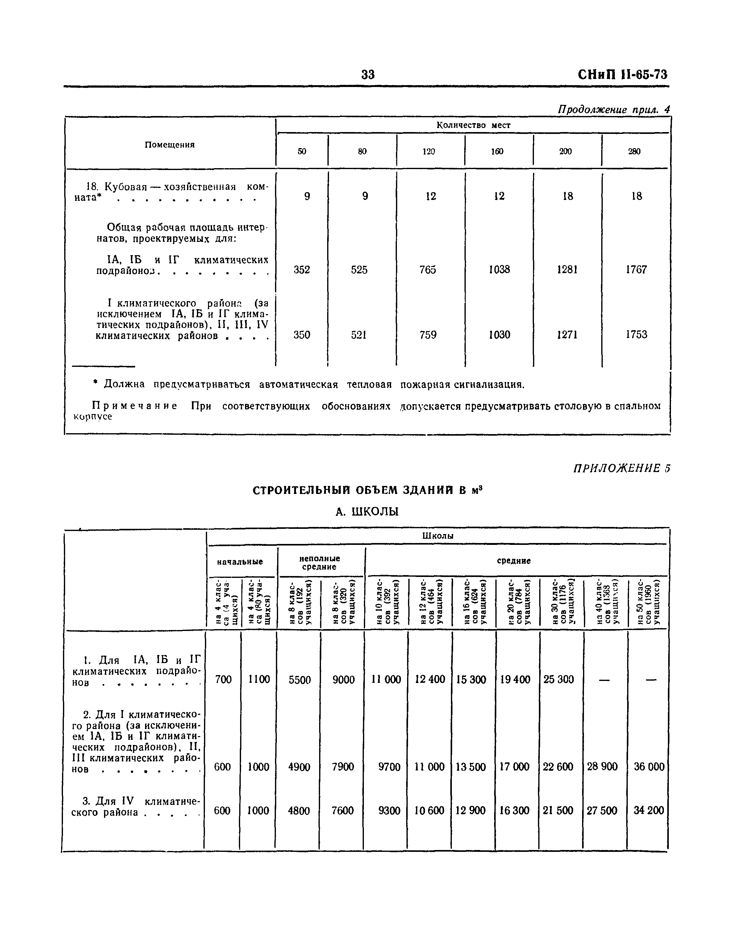 СНиП II-65-73