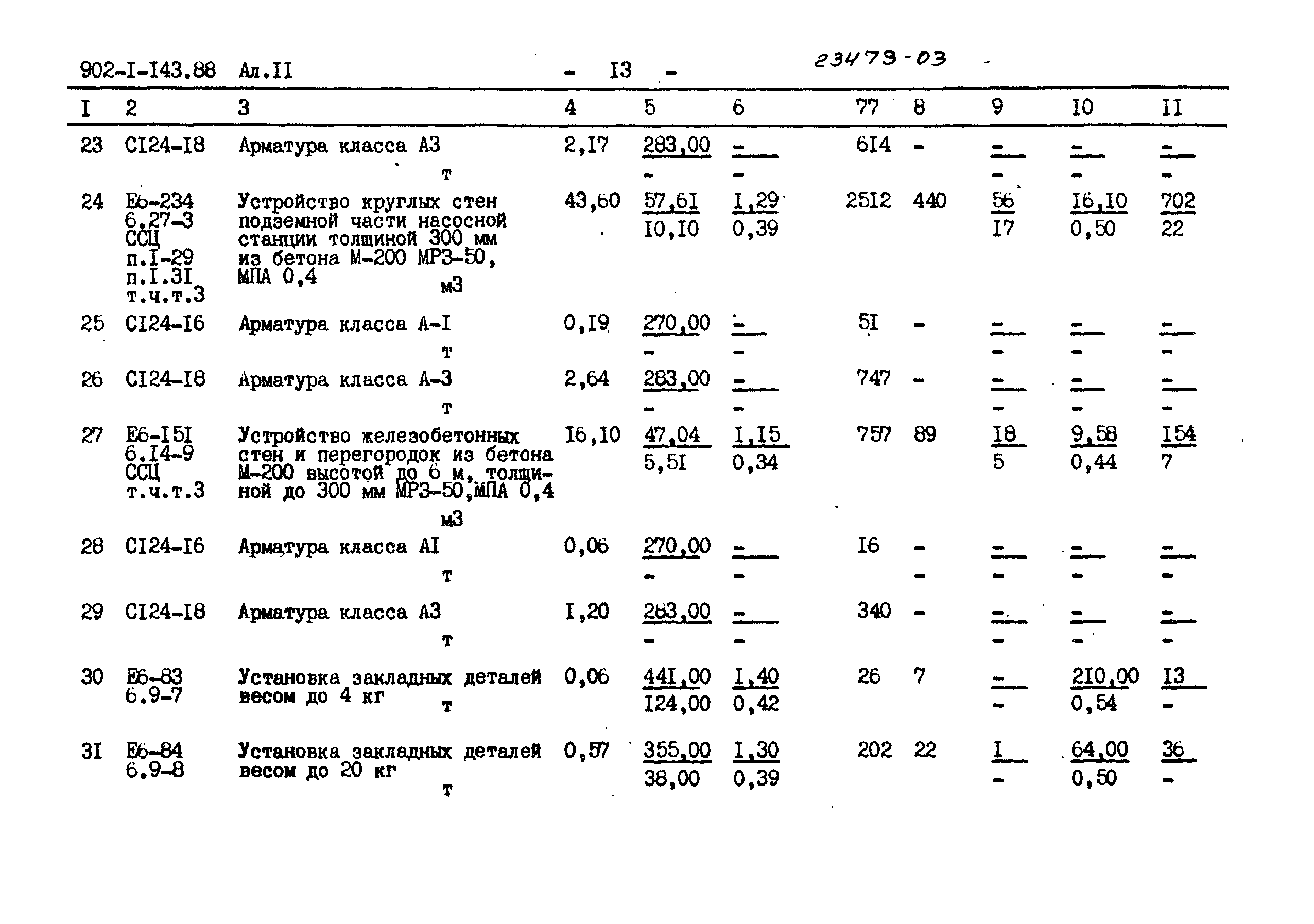 Типовой проект 902-1-143.88