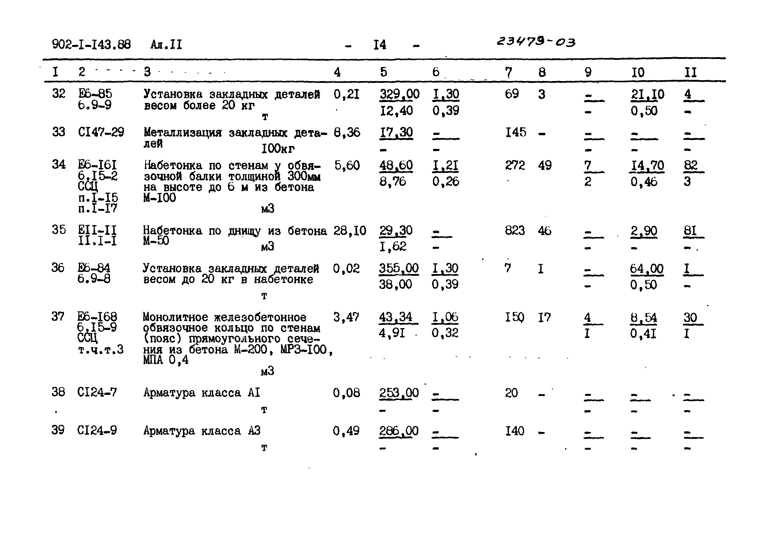Типовой проект 902-1-143.88