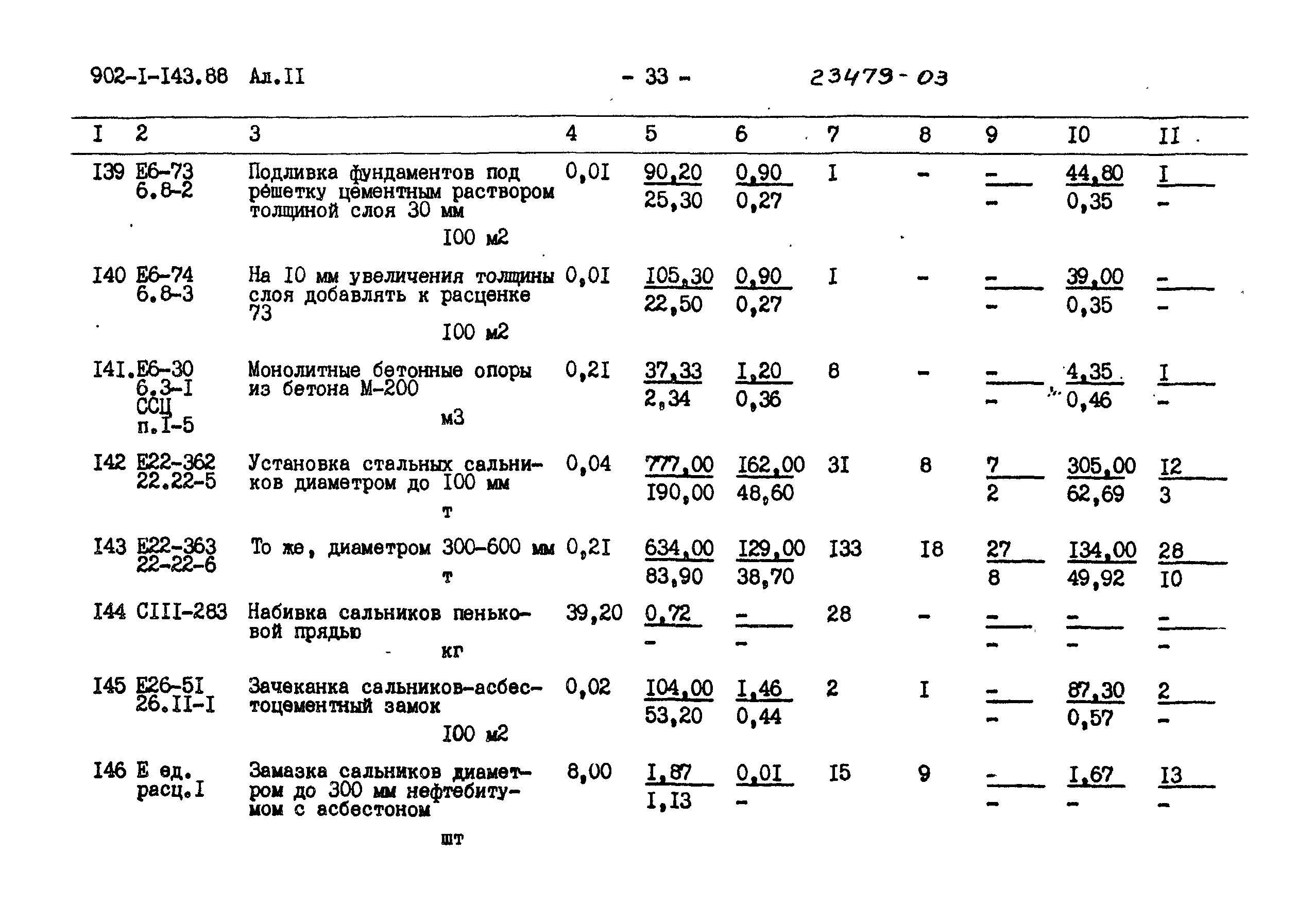 Типовой проект 902-1-143.88