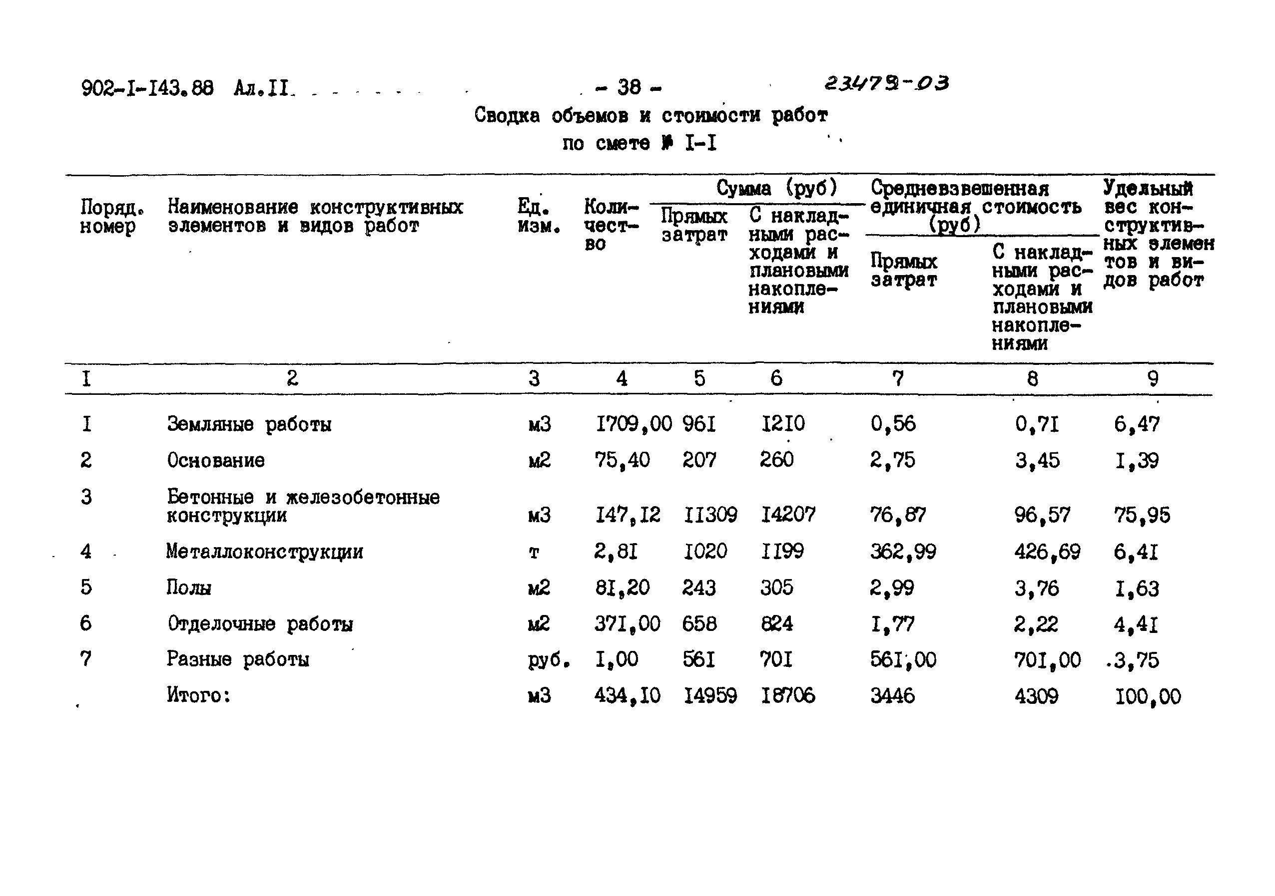 Типовой проект 902-1-143.88