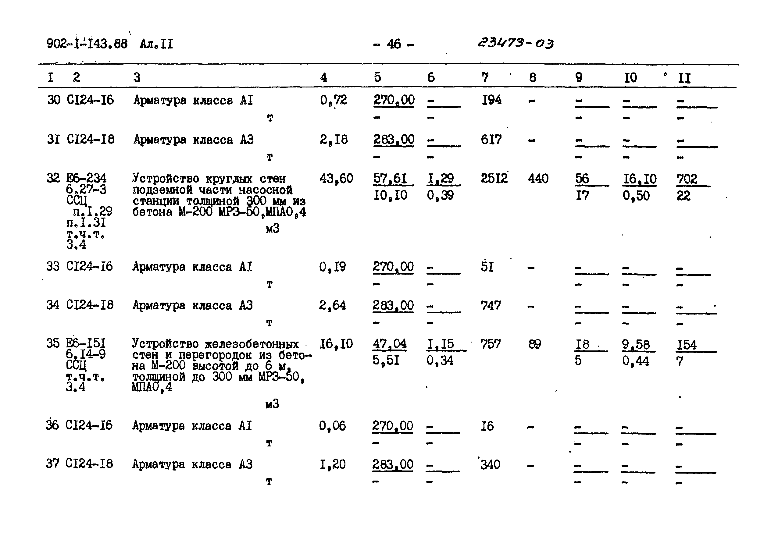 Типовой проект 902-1-143.88