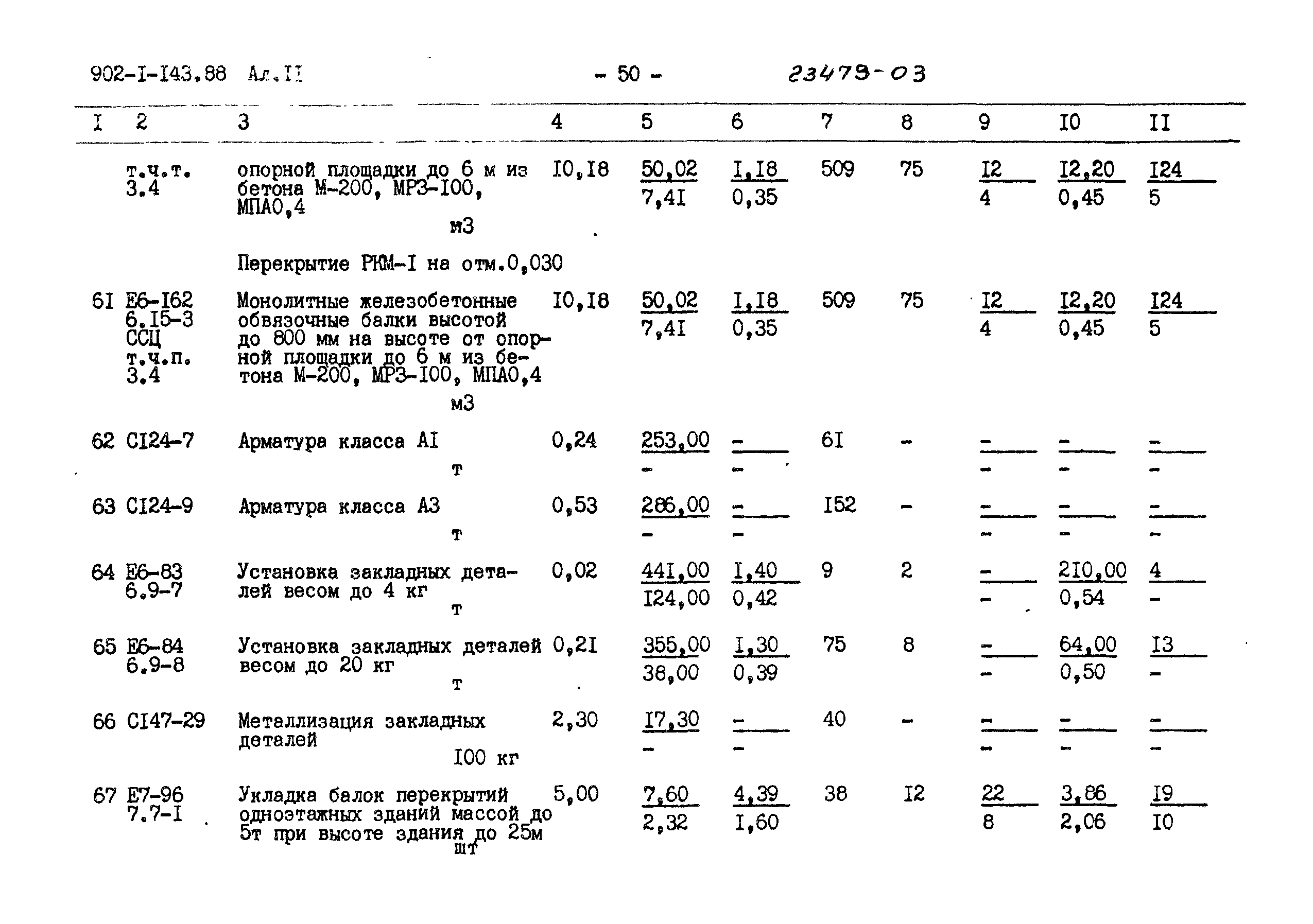 Типовой проект 902-1-143.88