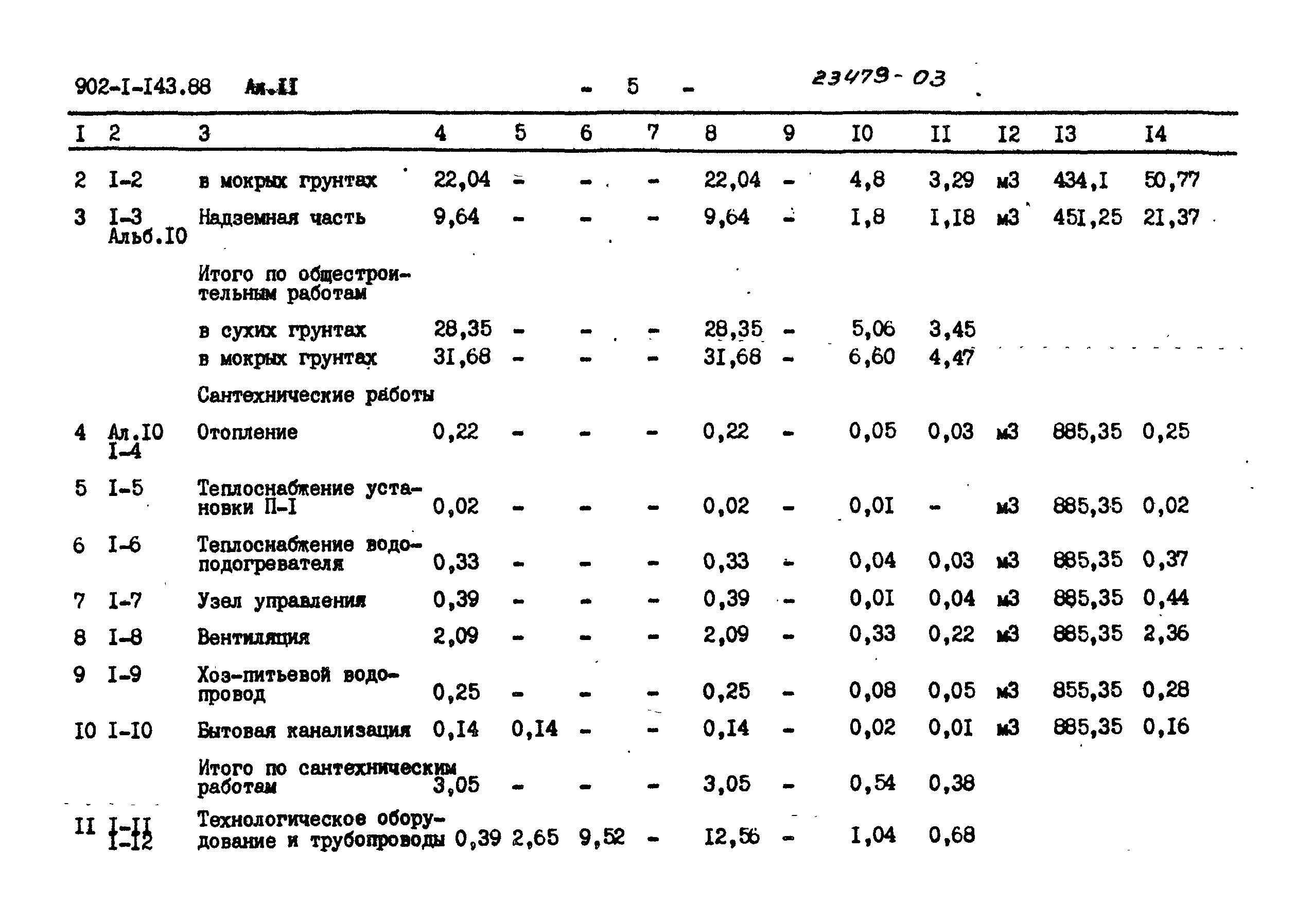 Типовой проект 902-1-143.88