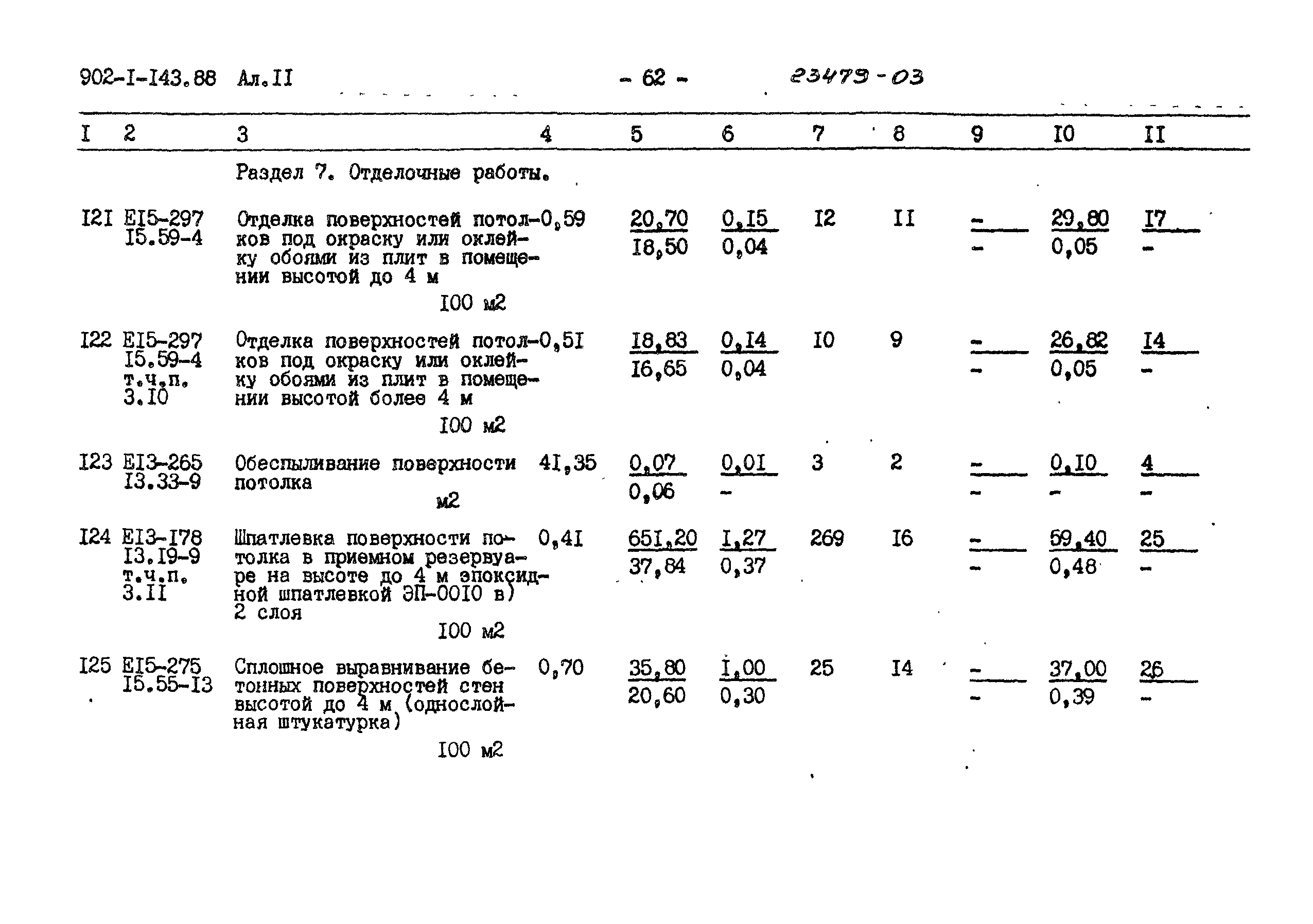 Типовой проект 902-1-143.88