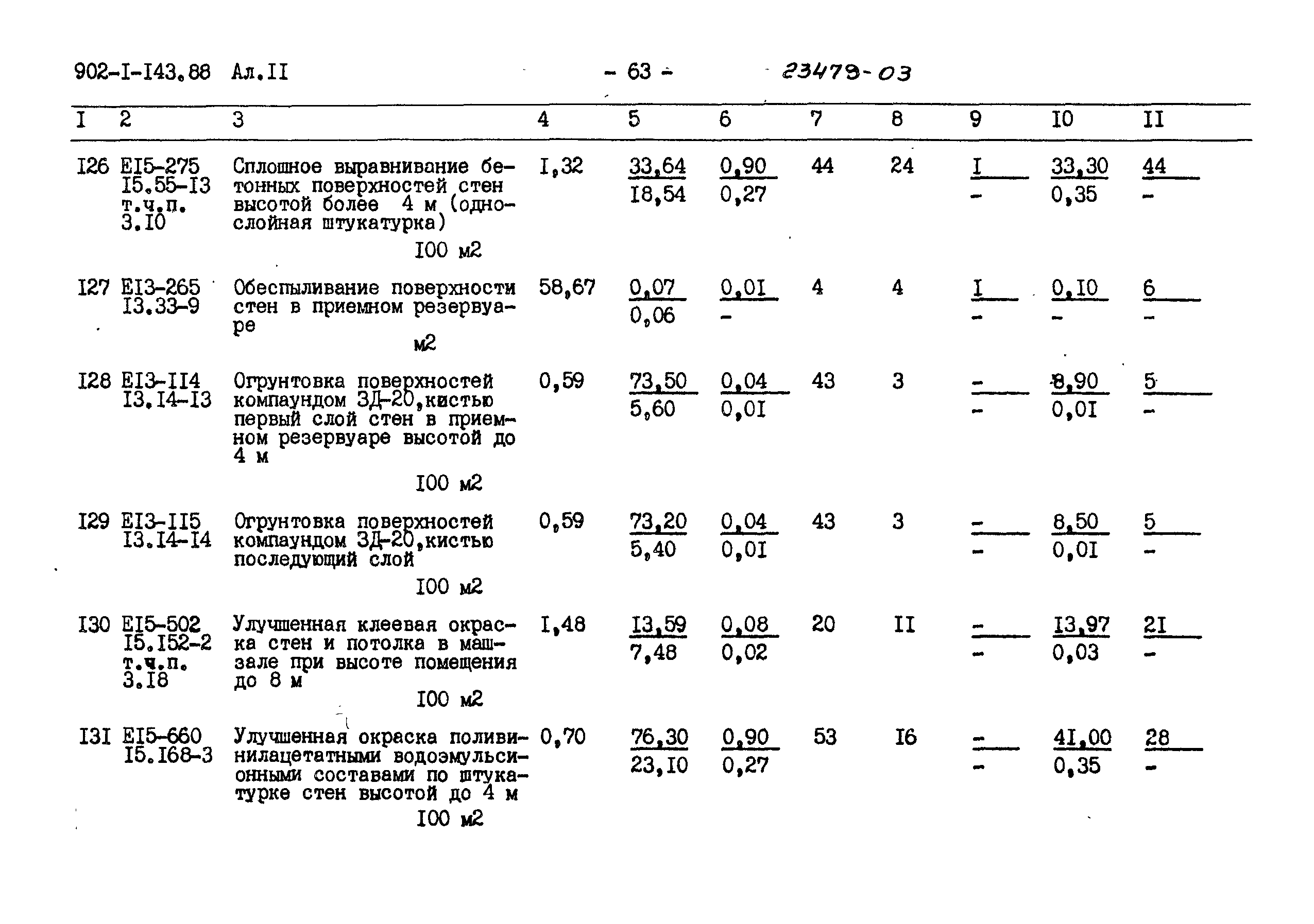 Типовой проект 902-1-143.88
