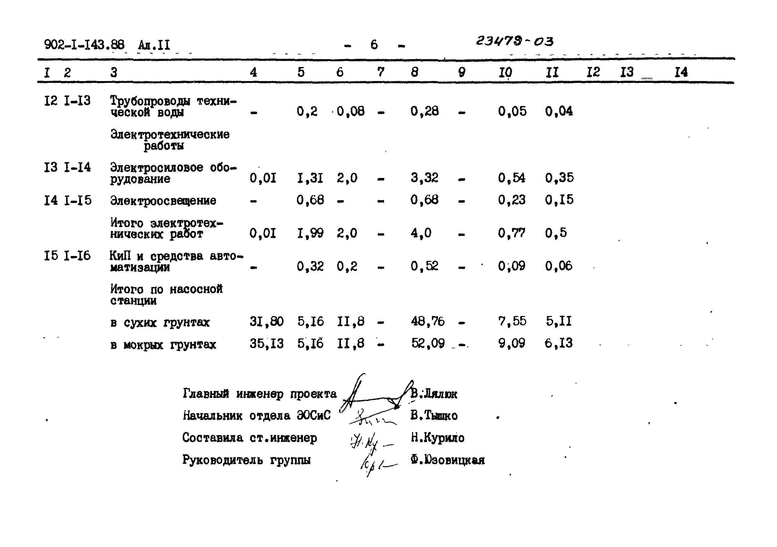 Типовой проект 902-1-143.88