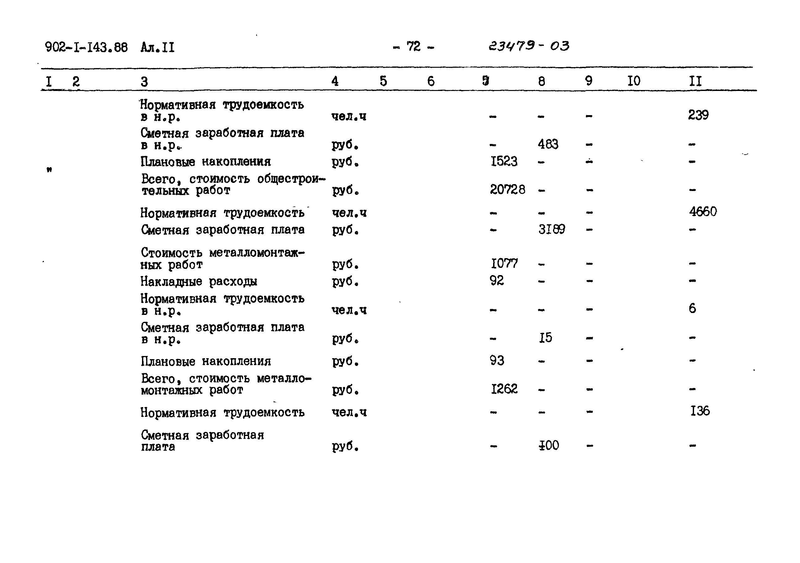 Типовой проект 902-1-143.88