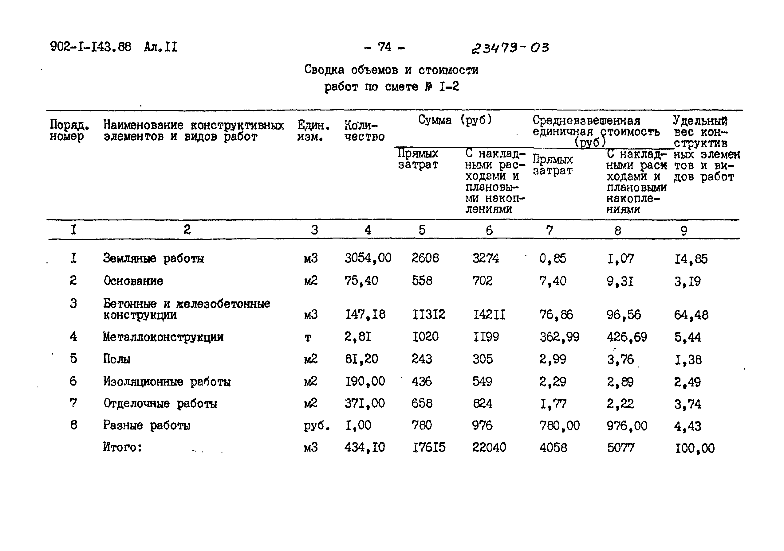 Типовой проект 902-1-143.88