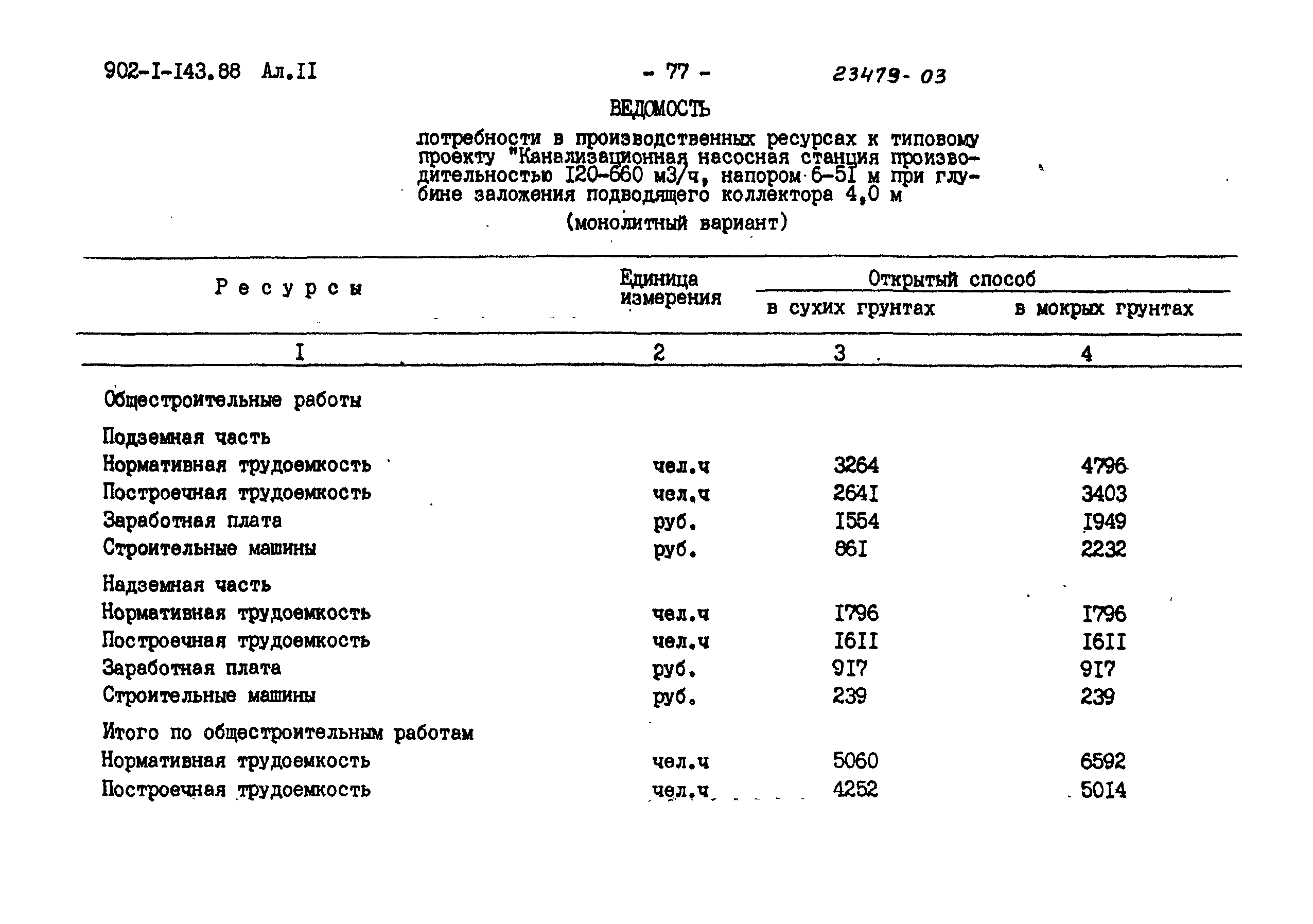 Типовой проект 902-1-143.88