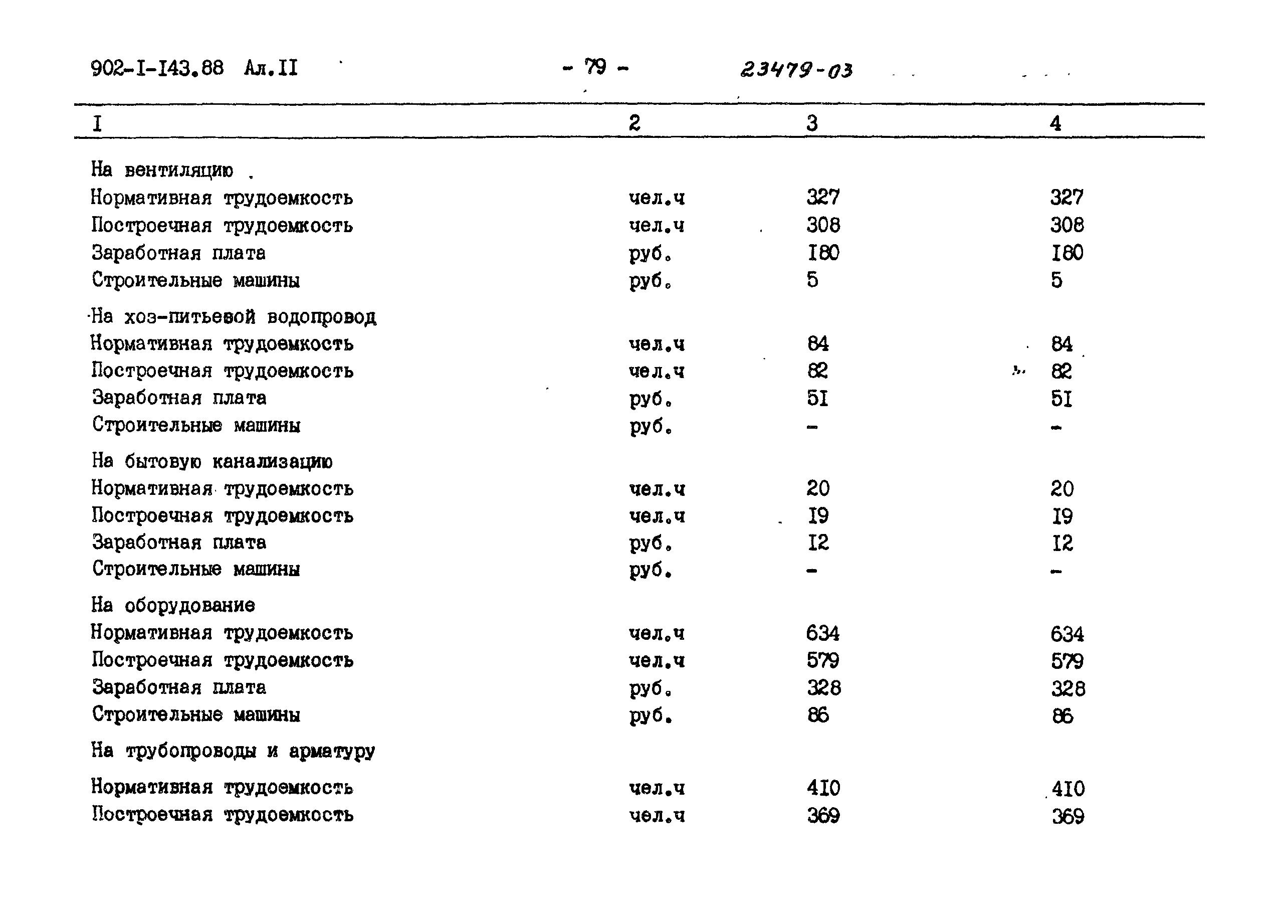 Типовой проект 902-1-143.88