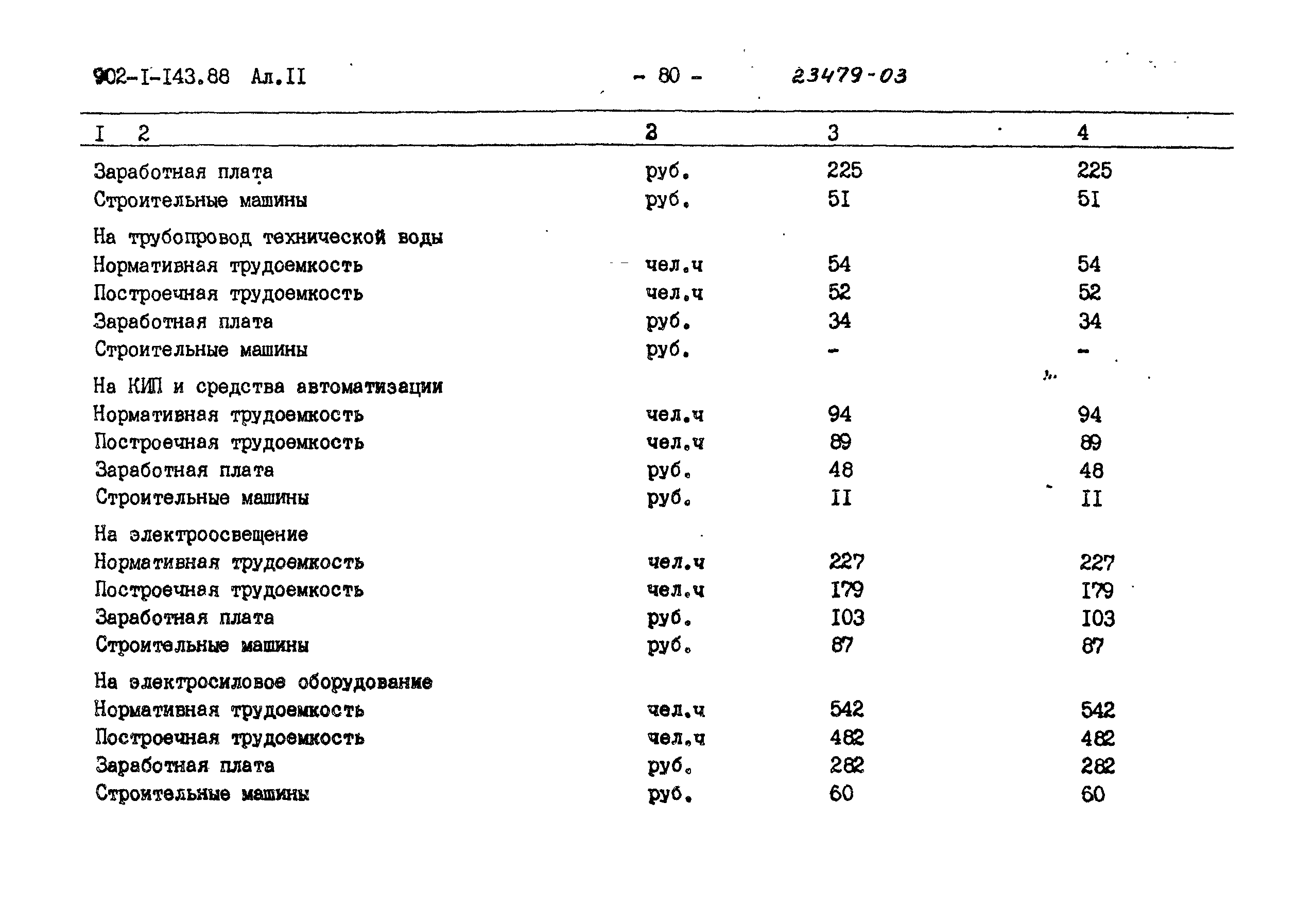 Типовой проект 902-1-143.88