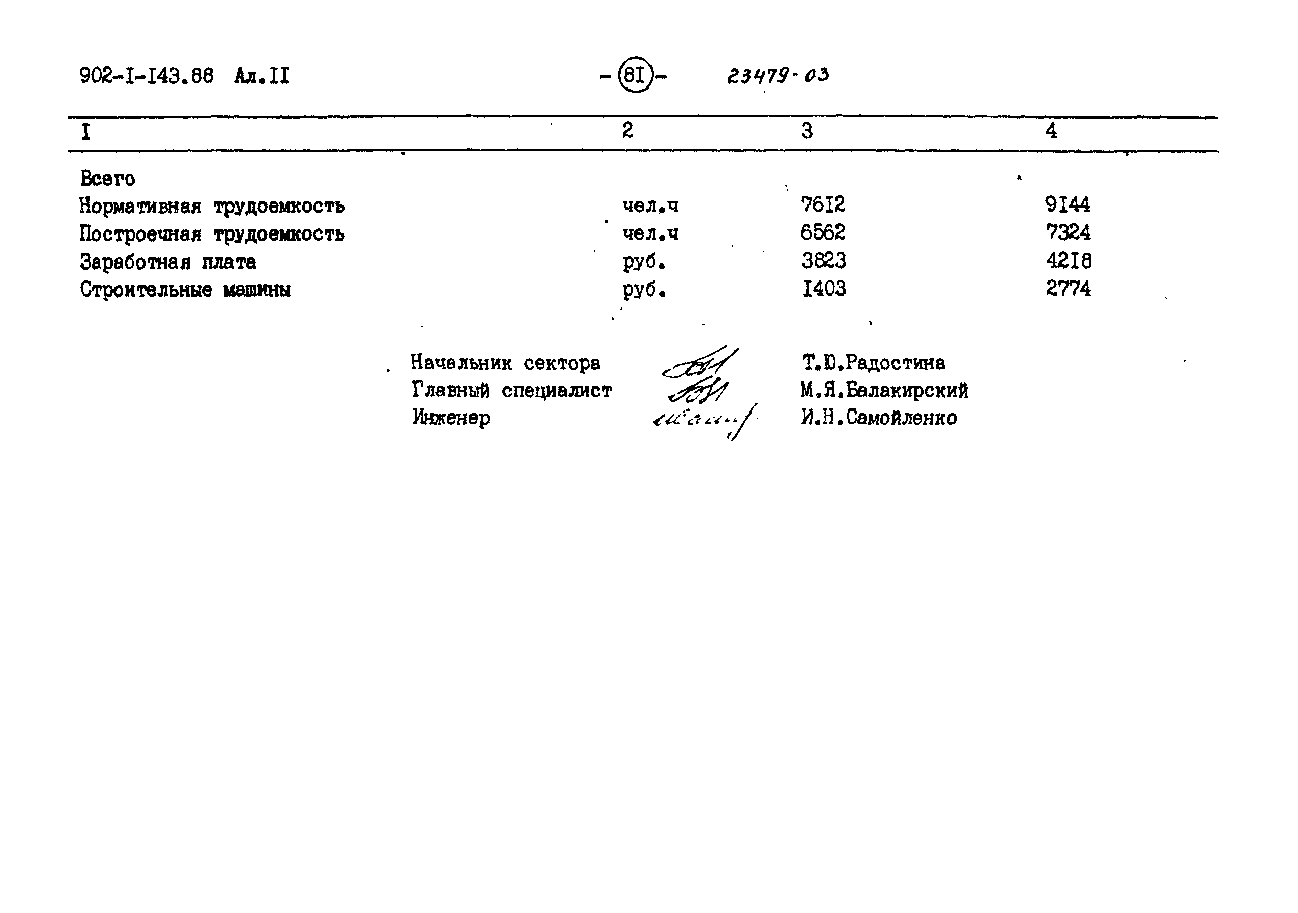 Типовой проект 902-1-143.88