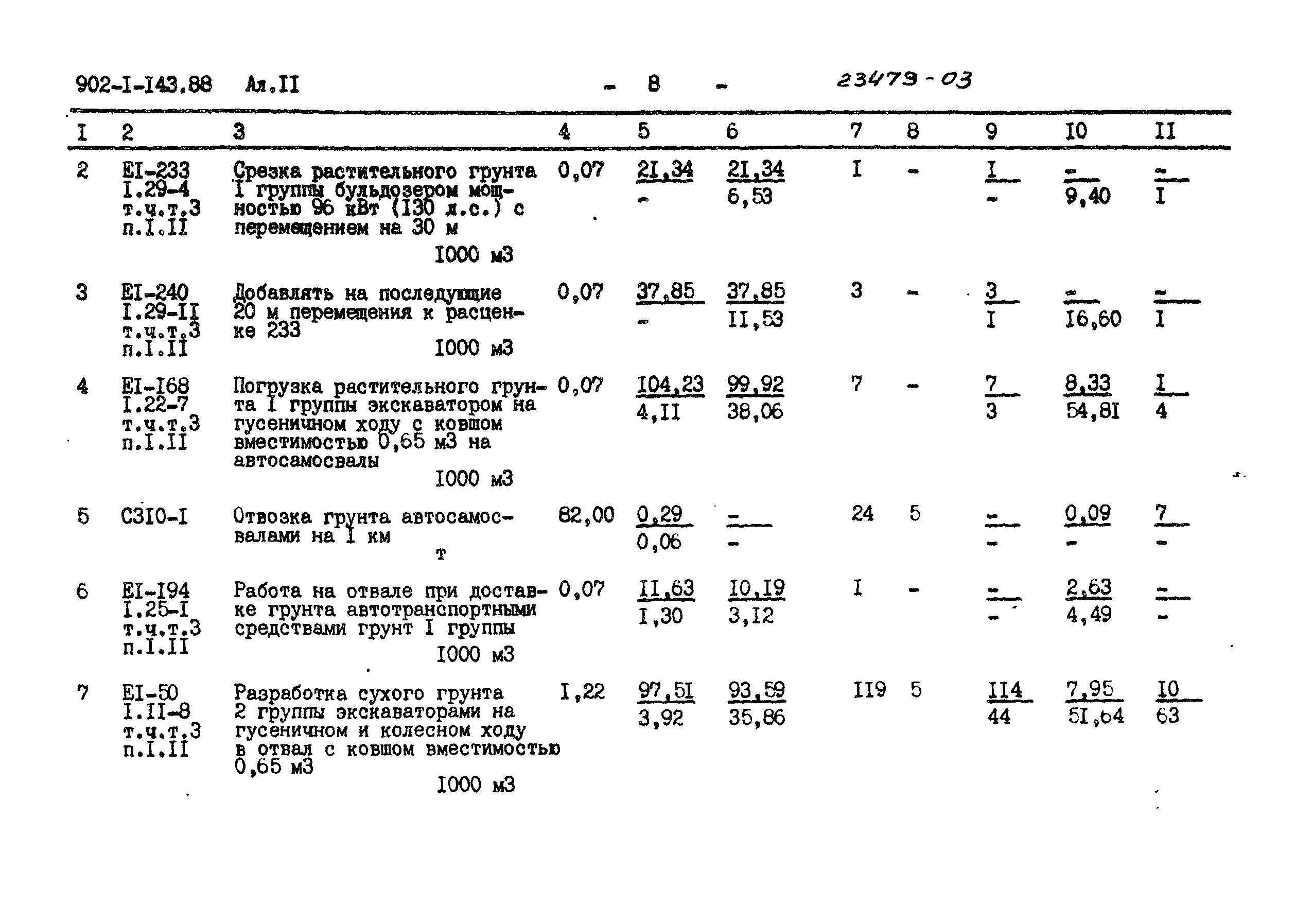 Типовой проект 902-1-143.88