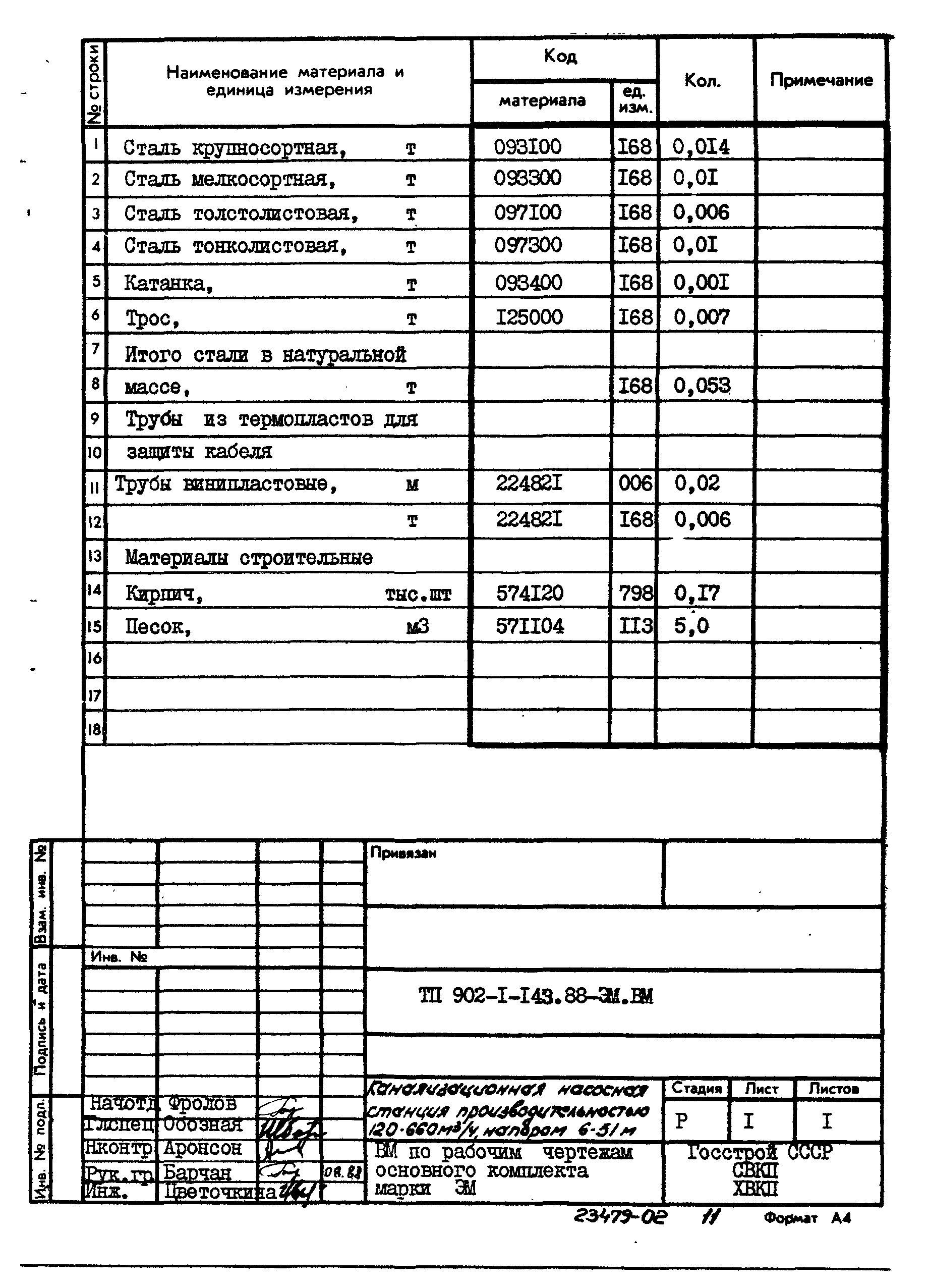Типовой проект 902-1-143.88