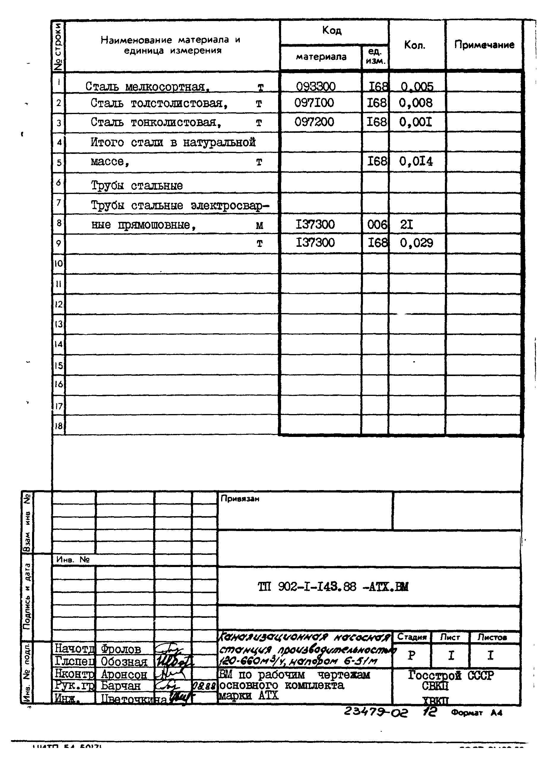 Типовой проект 902-1-143.88