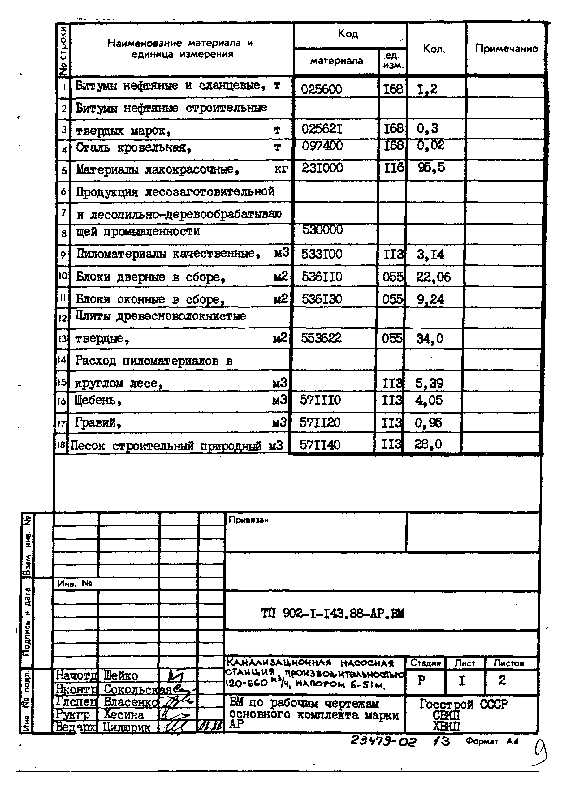 Типовой проект 902-1-143.88