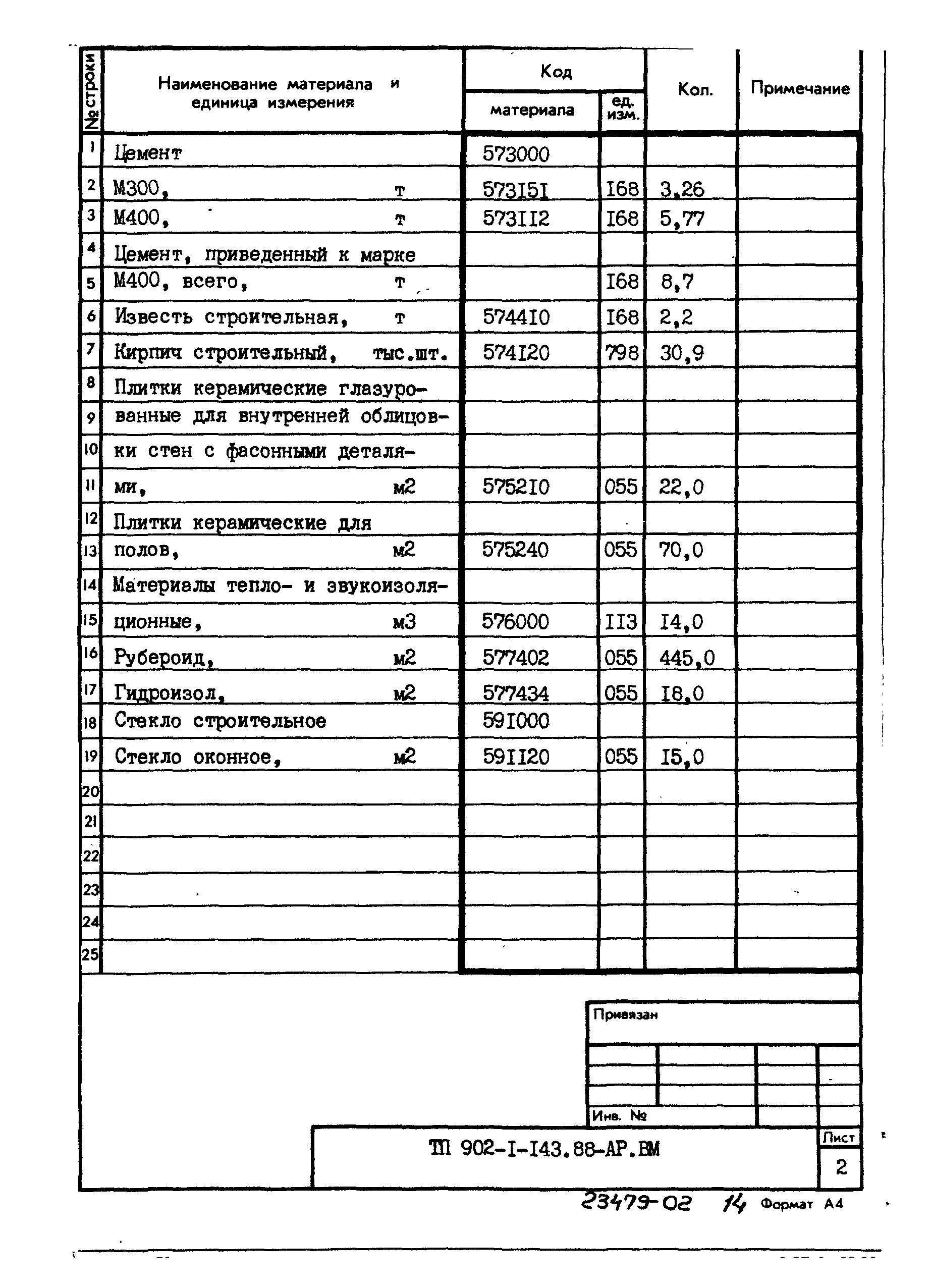 Типовой проект 902-1-143.88
