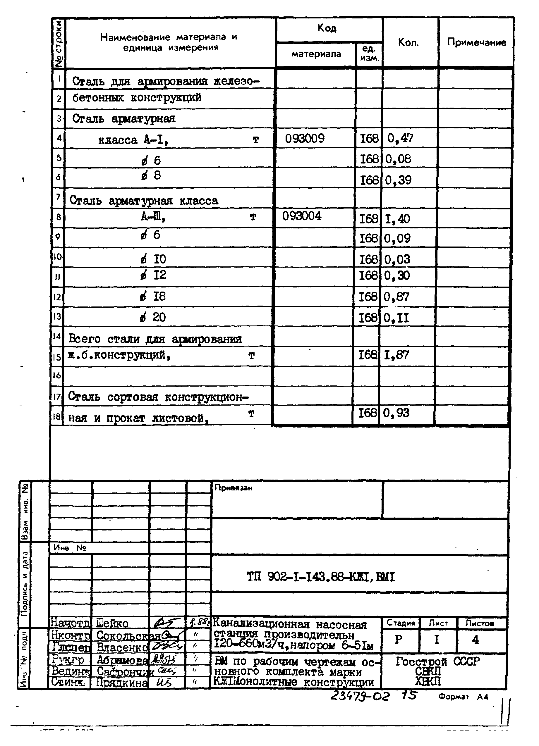 Типовой проект 902-1-143.88