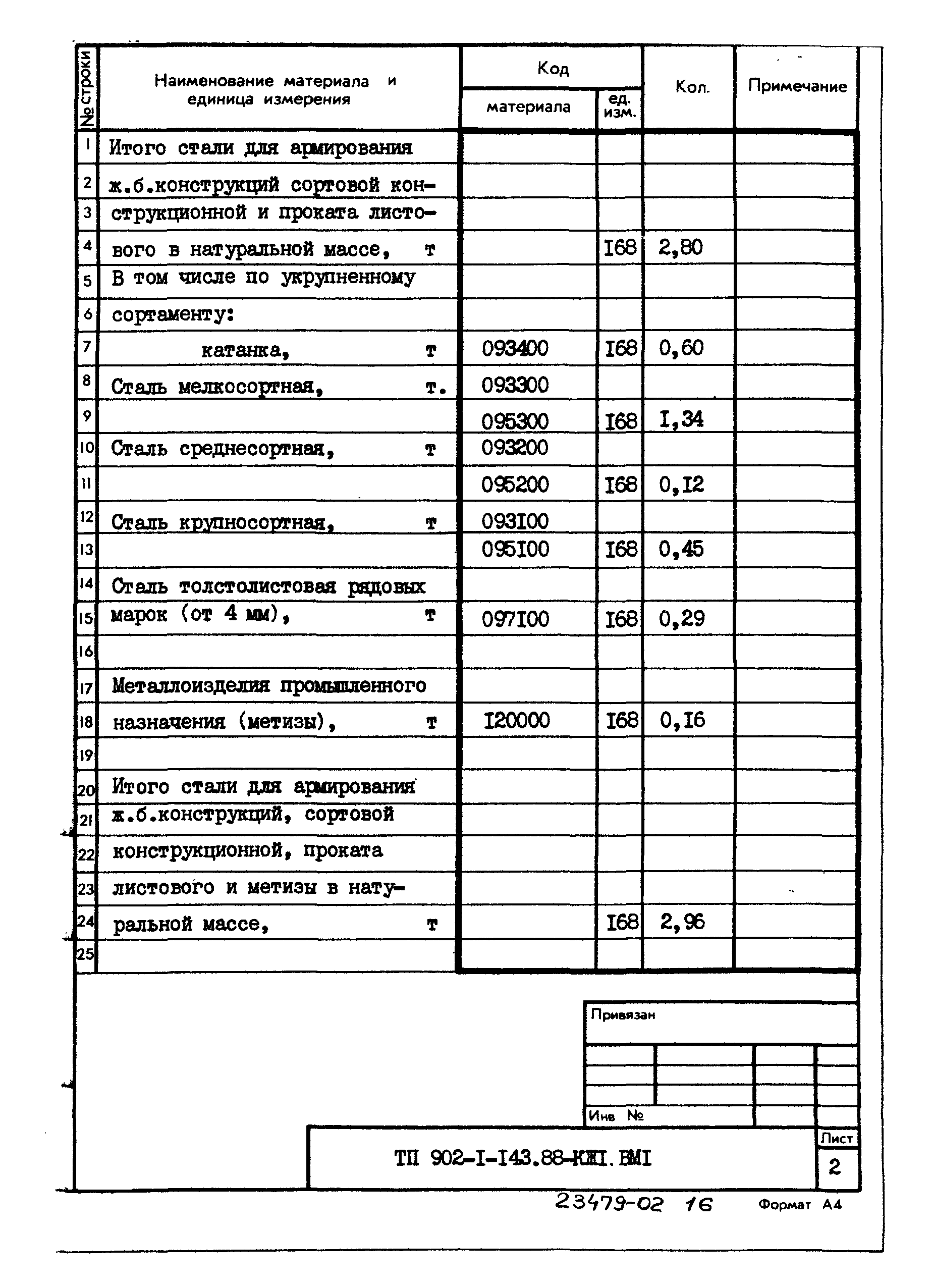 Типовой проект 902-1-143.88
