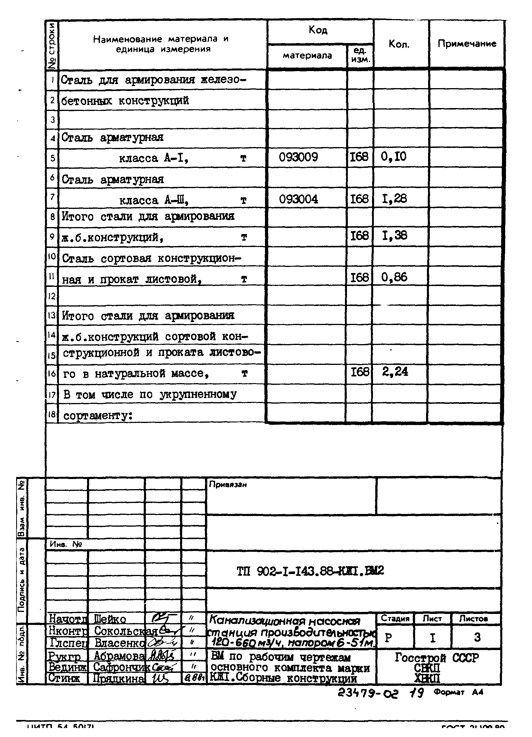 Типовой проект 902-1-143.88