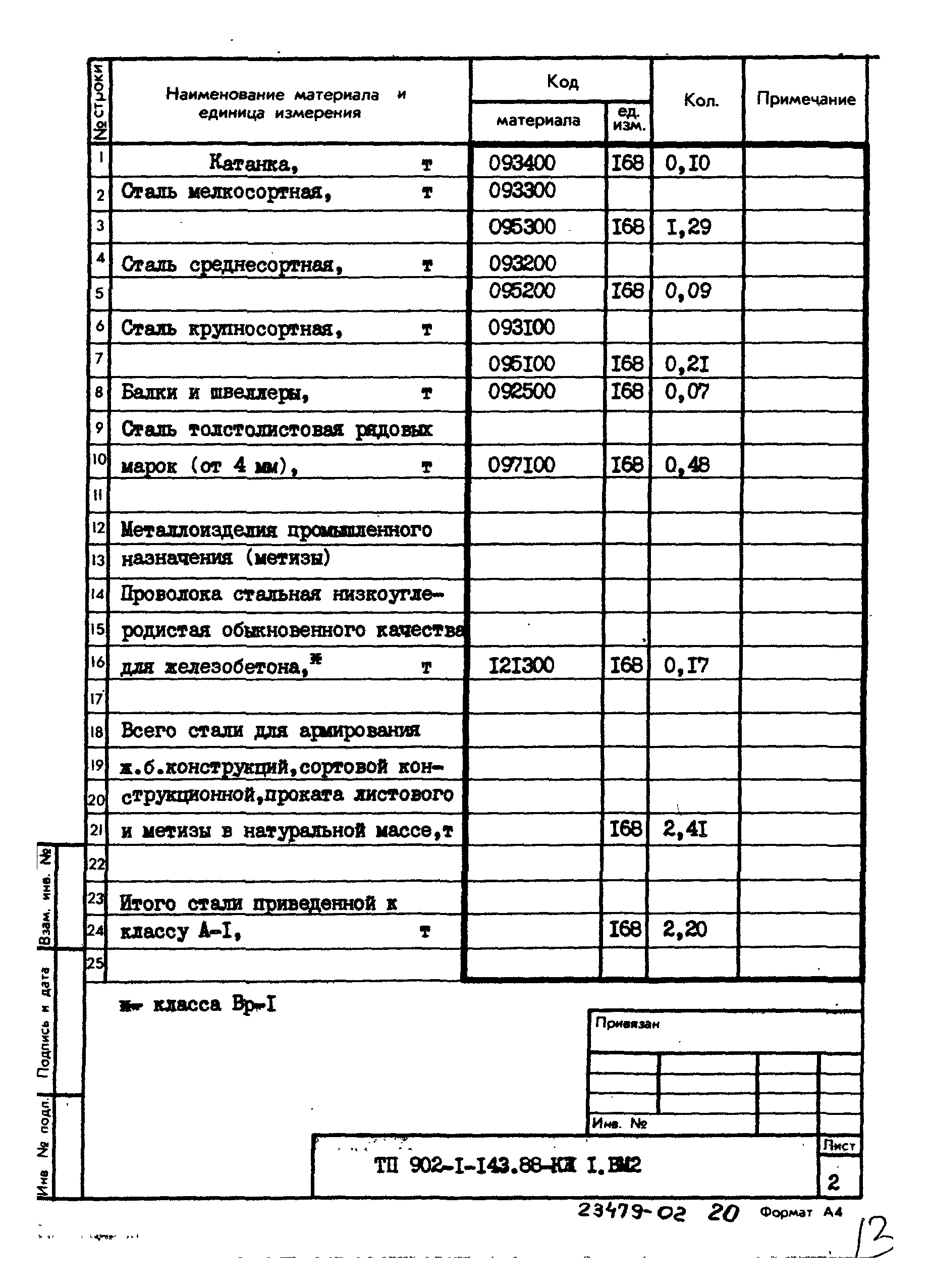 Типовой проект 902-1-143.88
