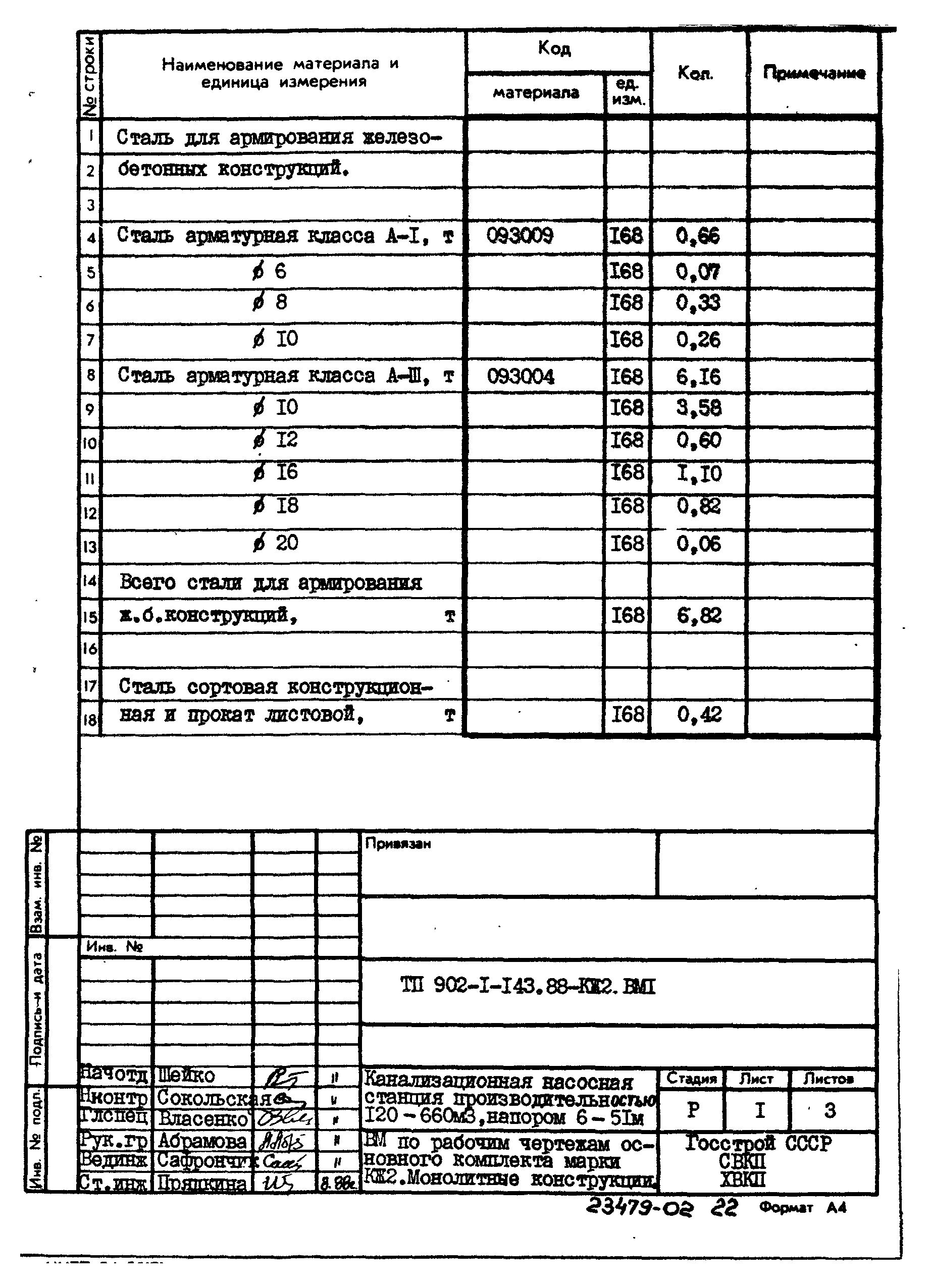 Типовой проект 902-1-143.88