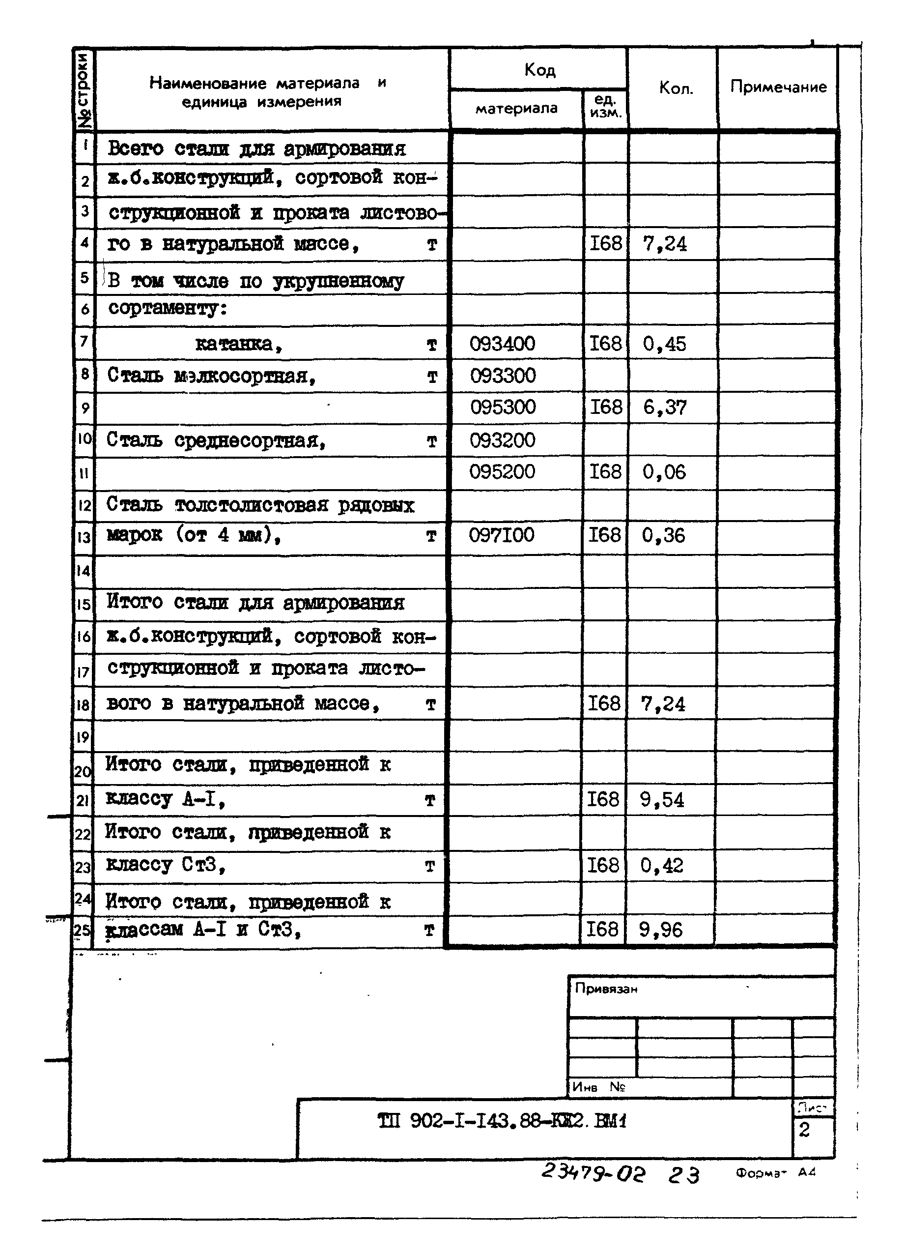 Типовой проект 902-1-143.88