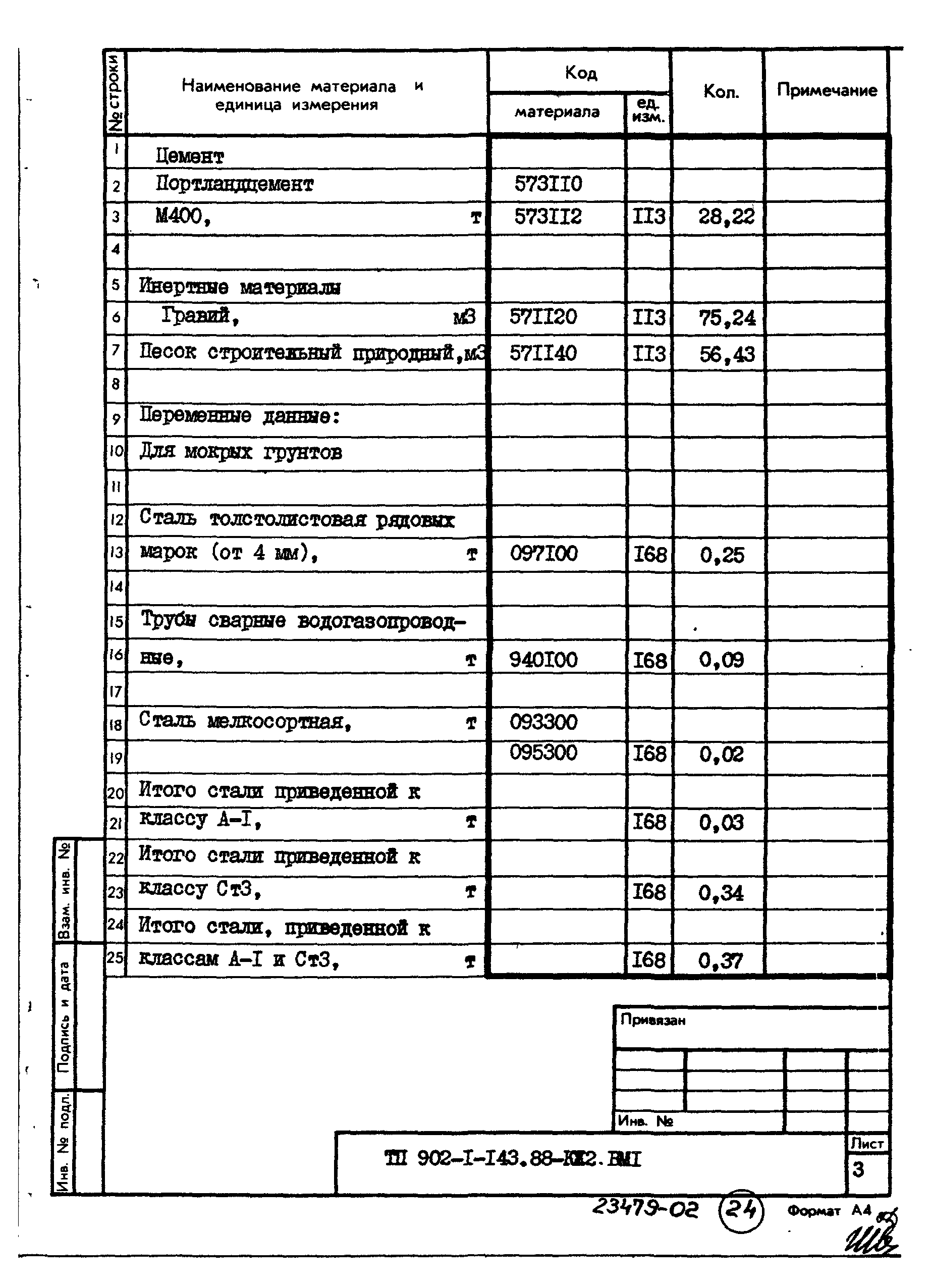 Типовой проект 902-1-143.88