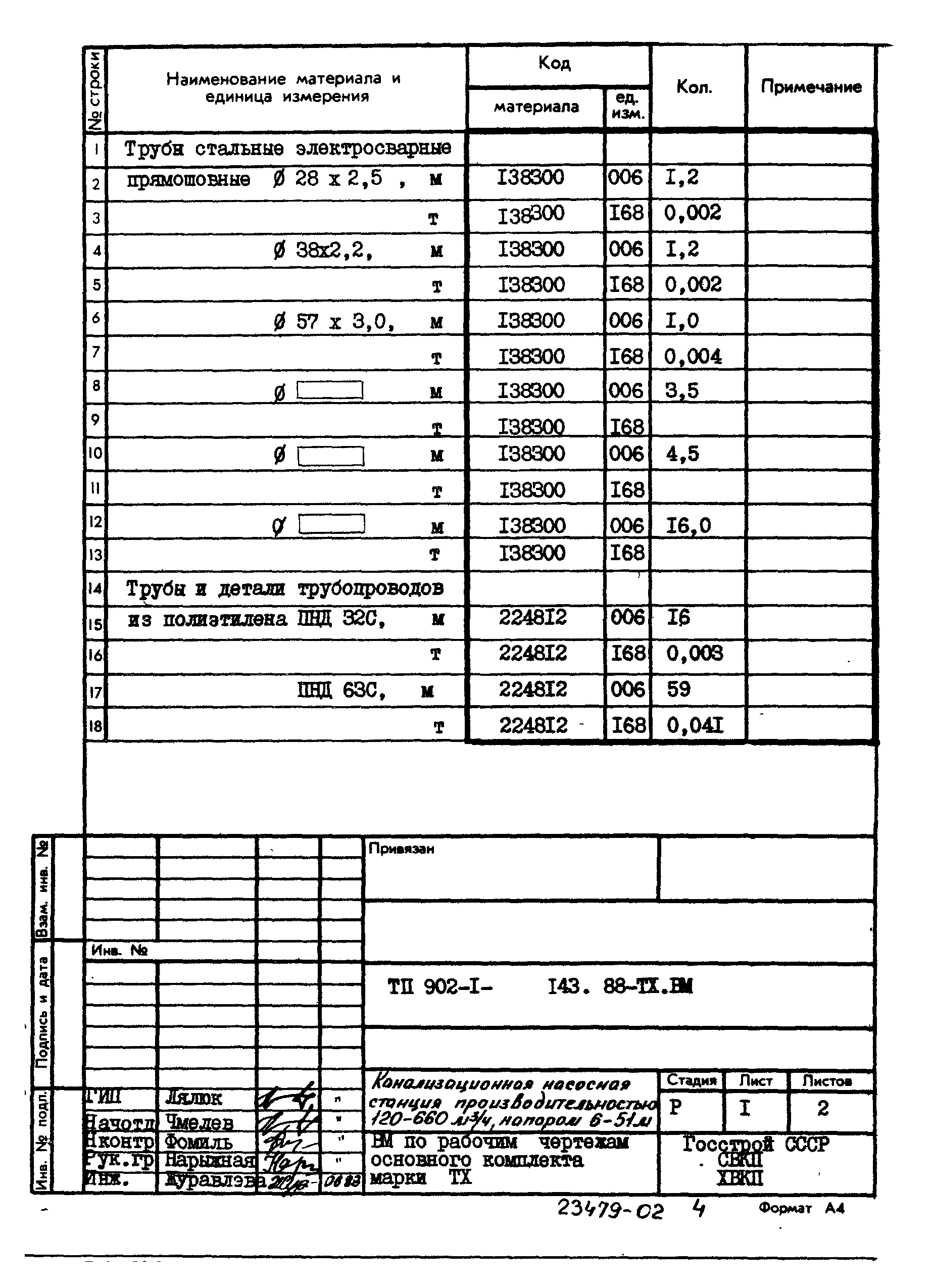 Типовой проект 902-1-143.88