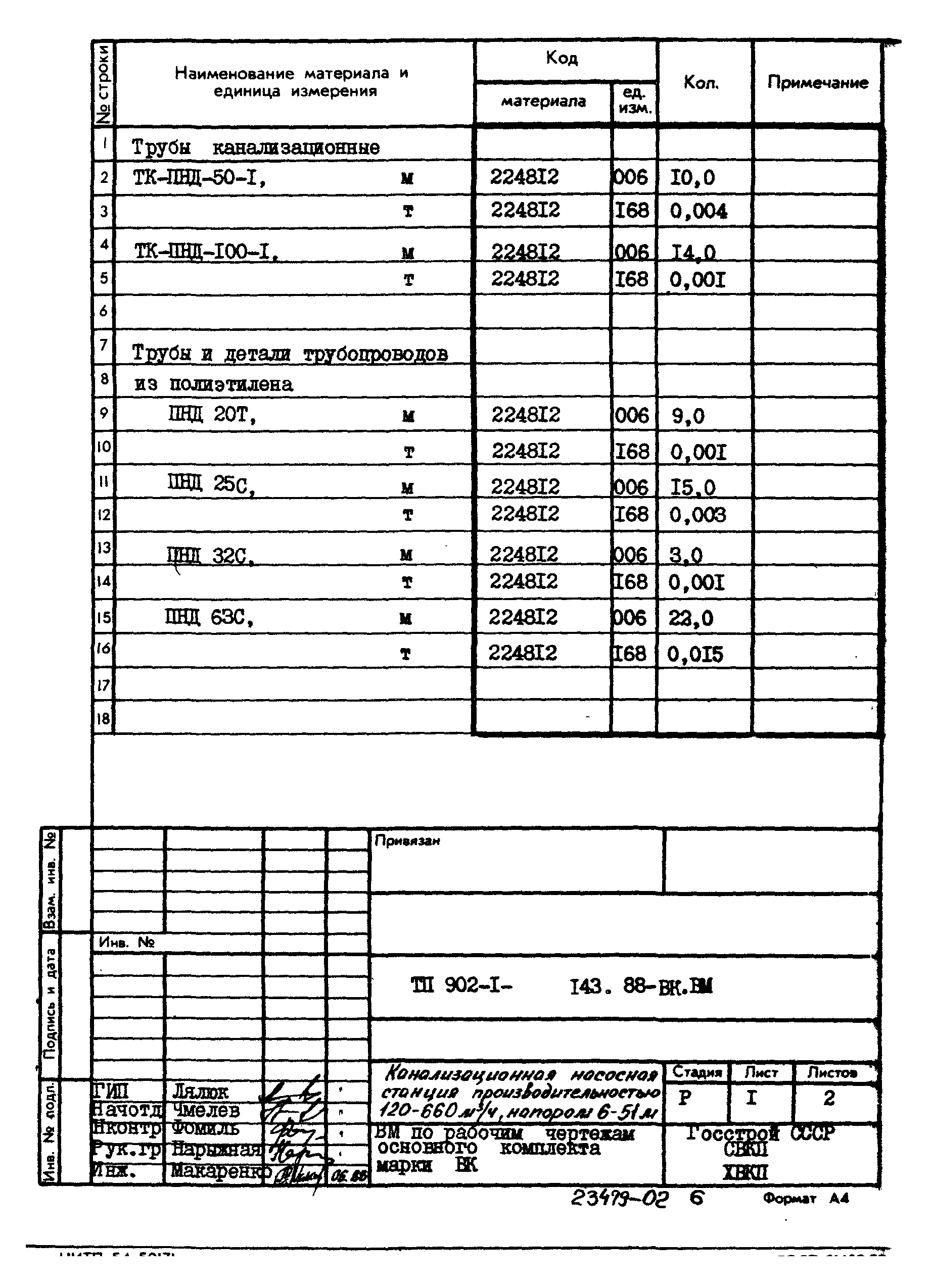 Типовой проект 902-1-143.88